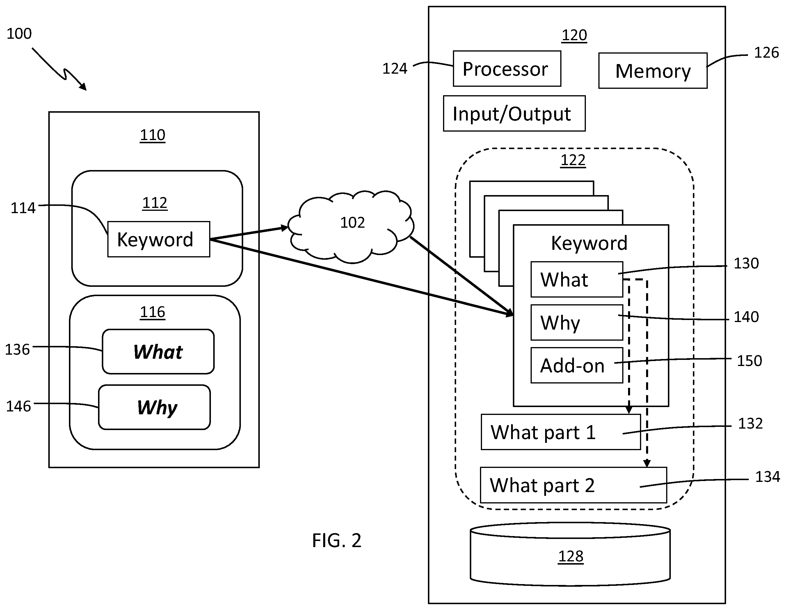 Patent US12430384 Figure 2 – Data retrieval and display with grouped context-based categorization in response to contextless keyword queries