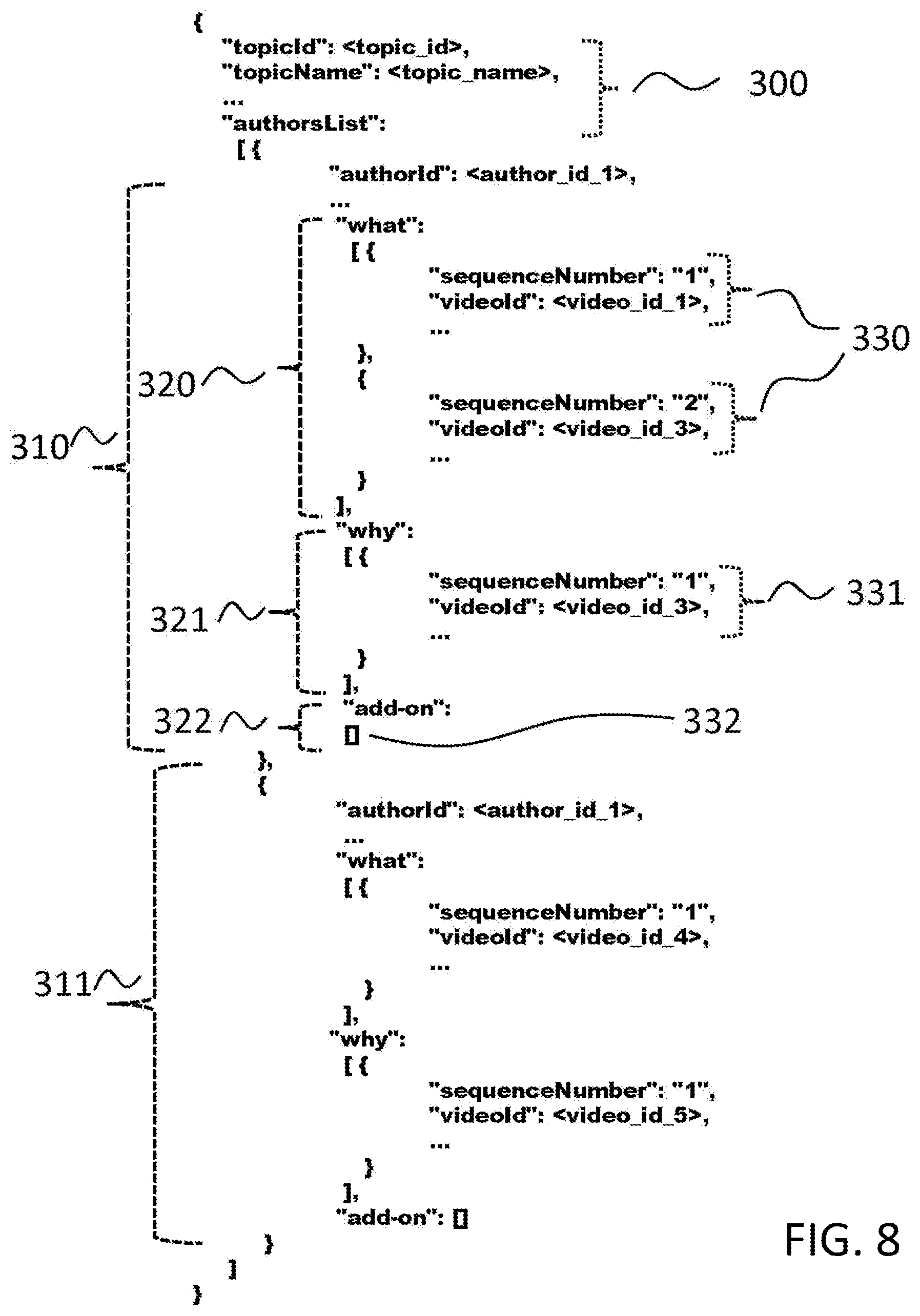 Patent US12430384 Figure 8 – Data retrieval and display with grouped context-based categorization in response to contextless keyword queries