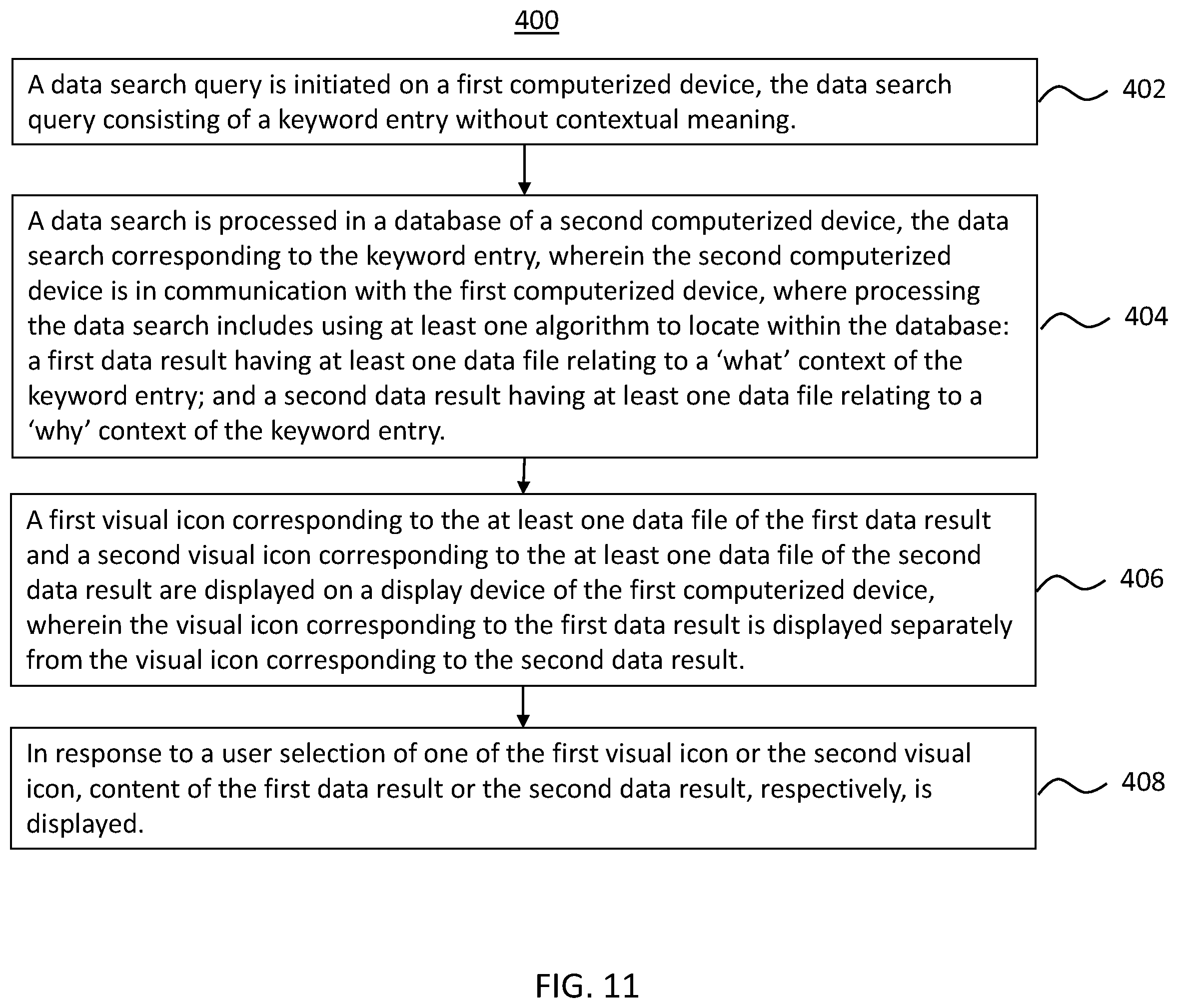 Patent US12430384 Figure 11 – Data retrieval and display with grouped context-based categorization in response to contextless keyword queries