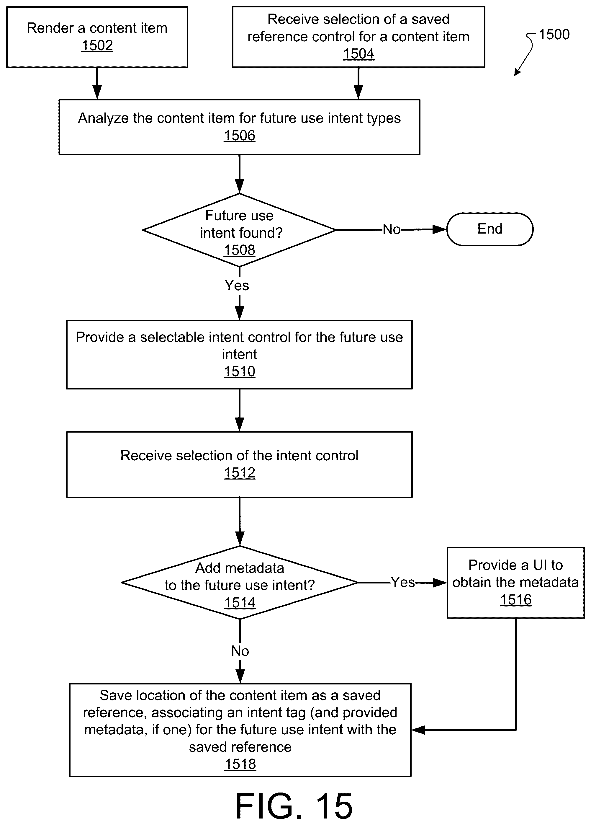 Patent US12430394 Figure 13 – Future use intents for saved resources in a browser environment