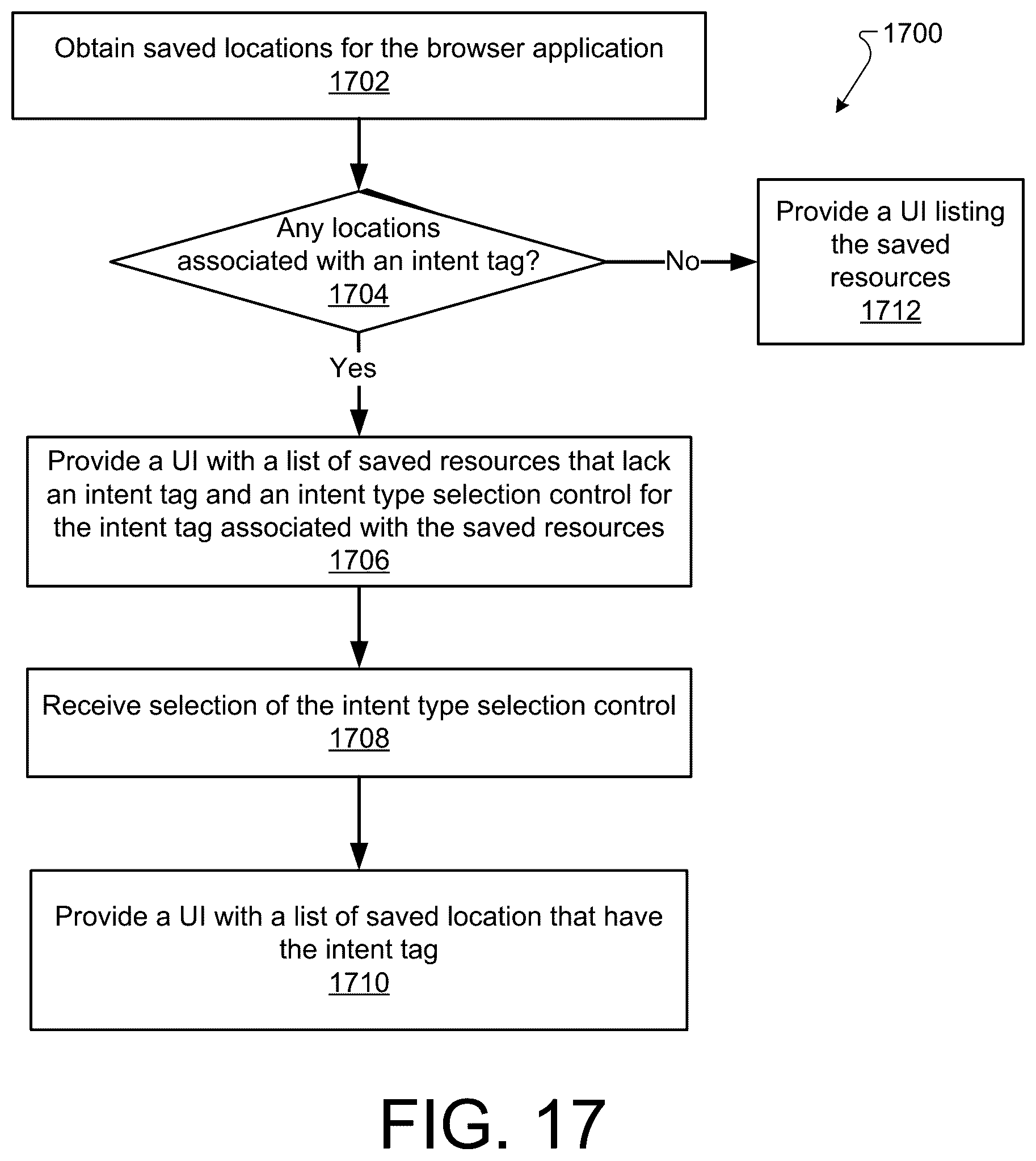 Patent US12430394 Figure 15 – Future use intents for saved resources in a browser environment