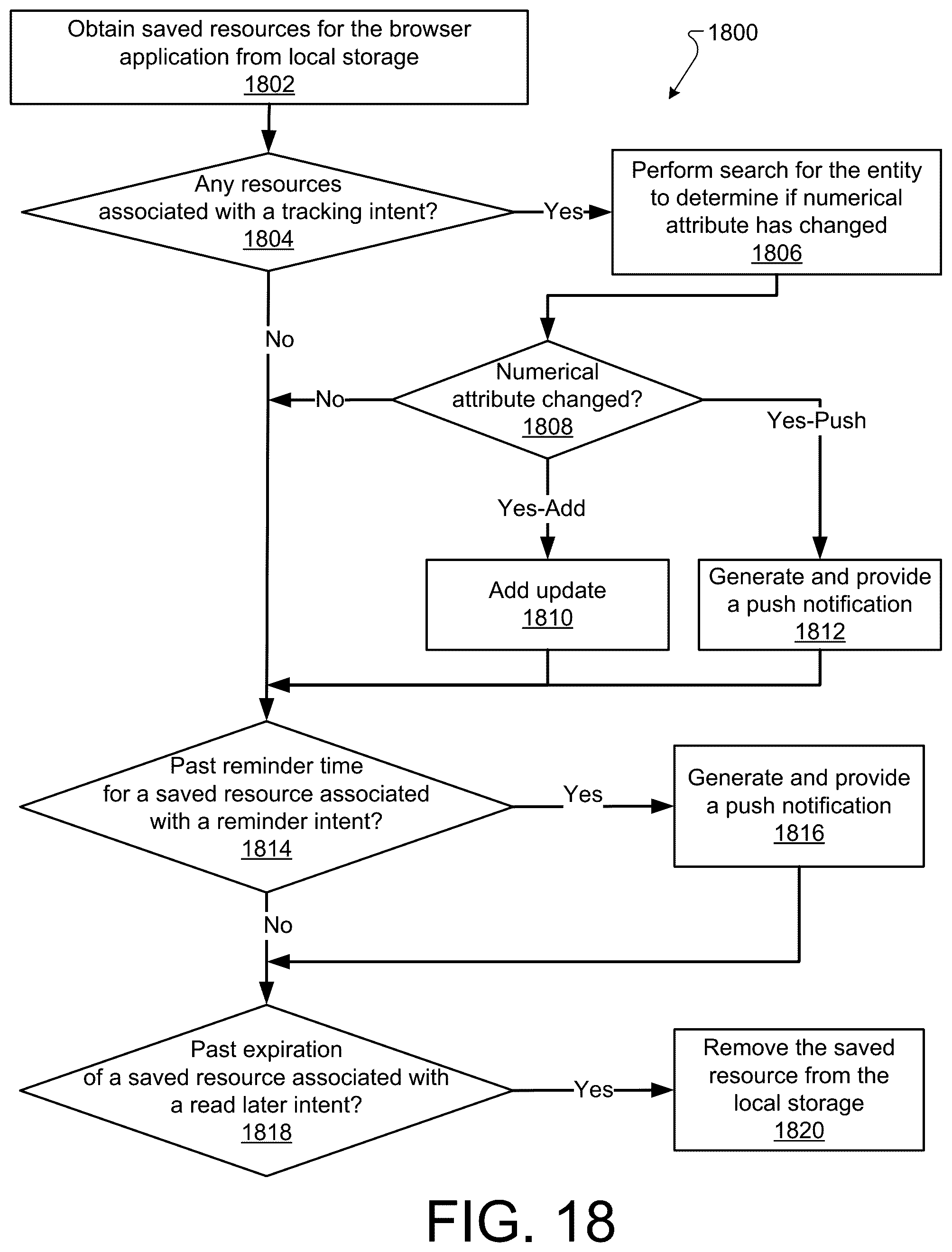Patent US12430394 Figure 16 – Future use intents for saved resources in a browser environment
