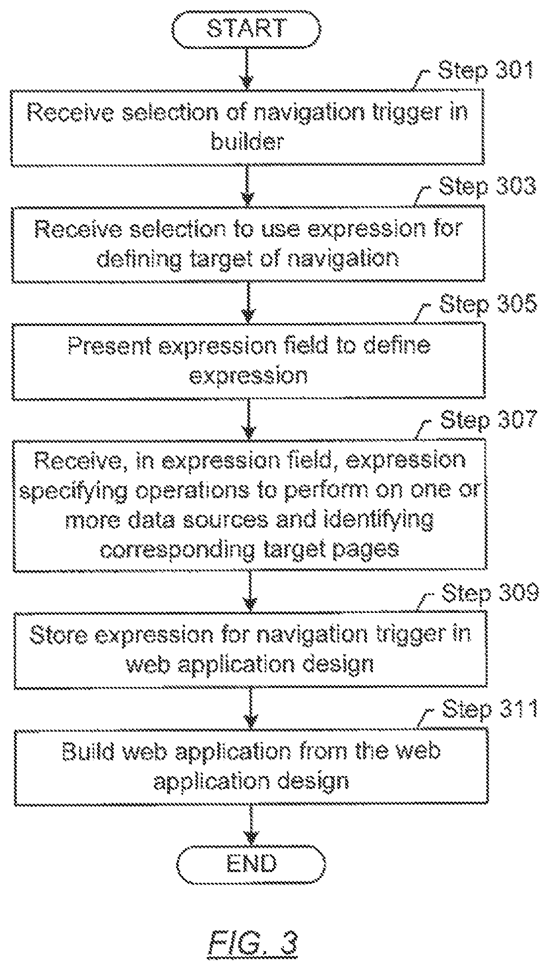 Patent US12430396 Figure 3 – Method and system for navigation control to select a target page from possible target pages
