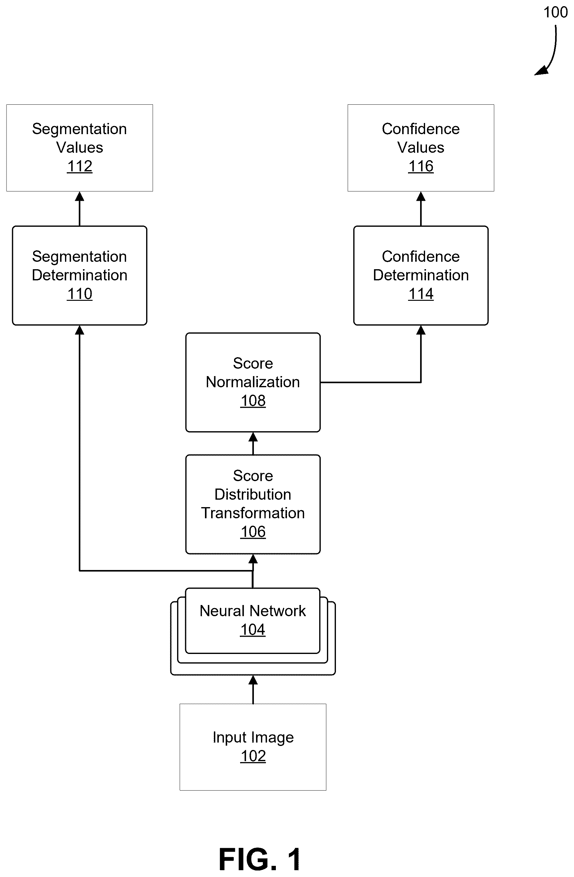 Patent US12430402 Figure 1 – Confidence generation using a neural network