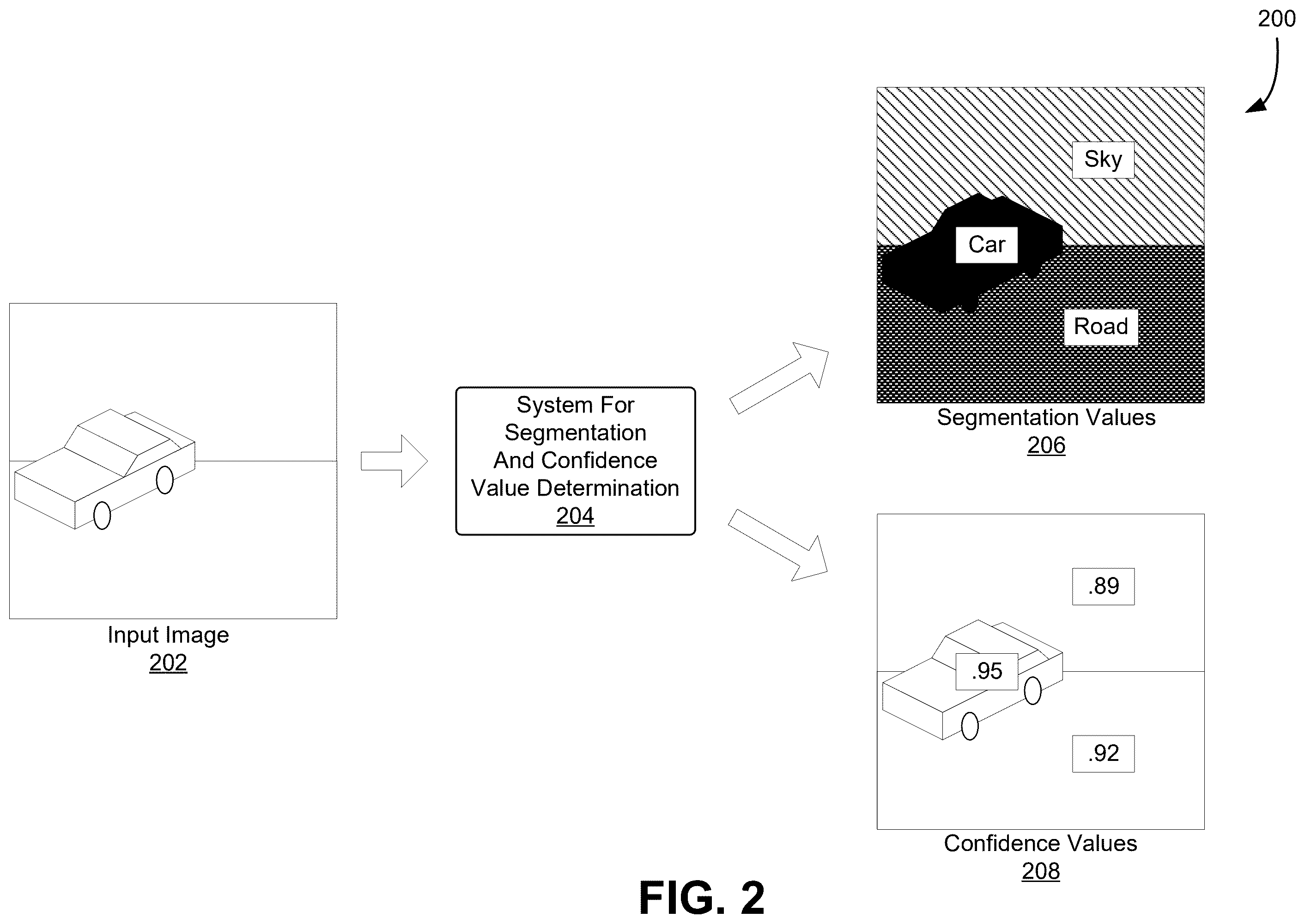 Patent US12430402 Figure 2 – Confidence generation using a neural network