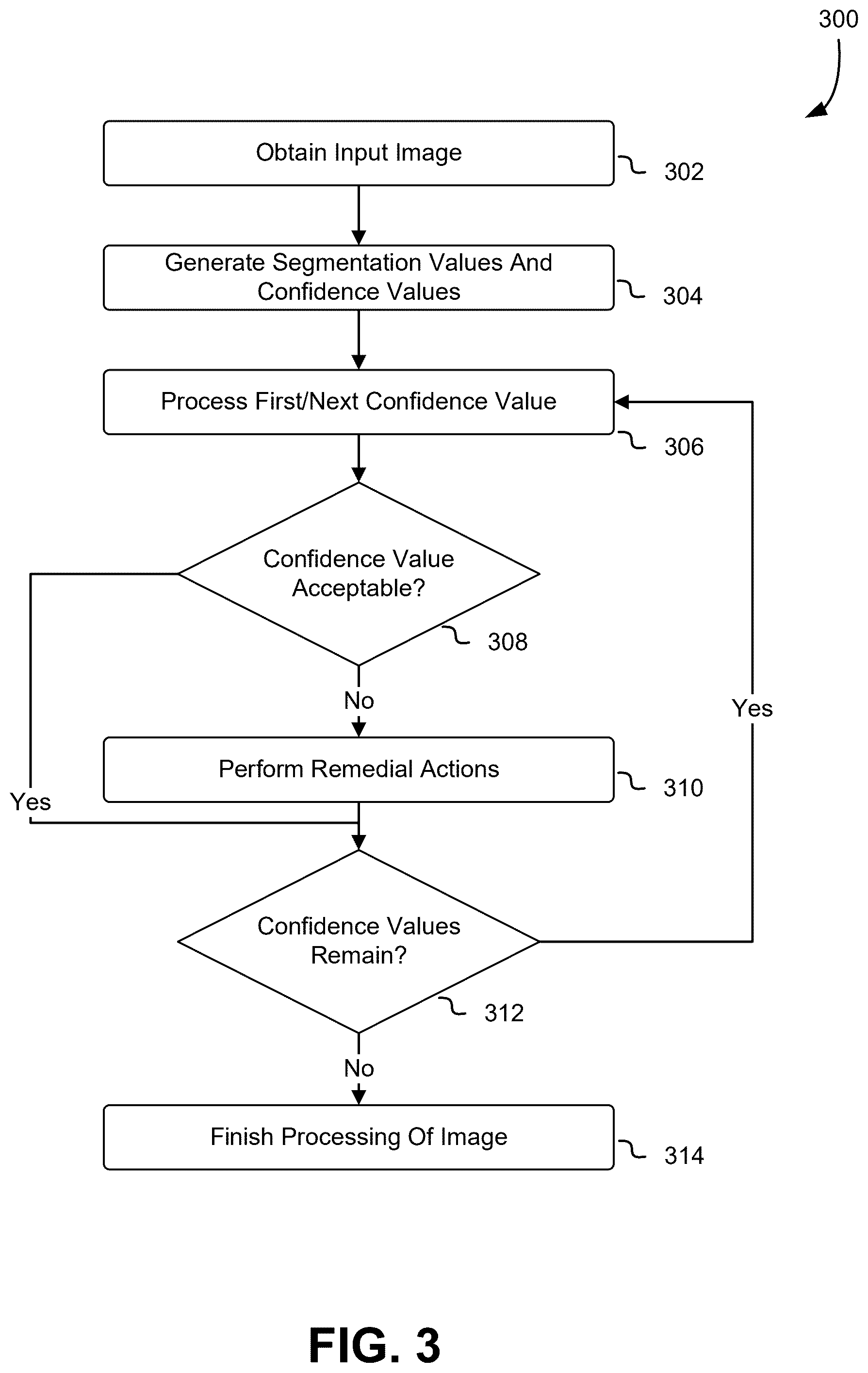 Patent US12430402 Figure 3 – Confidence generation using a neural network