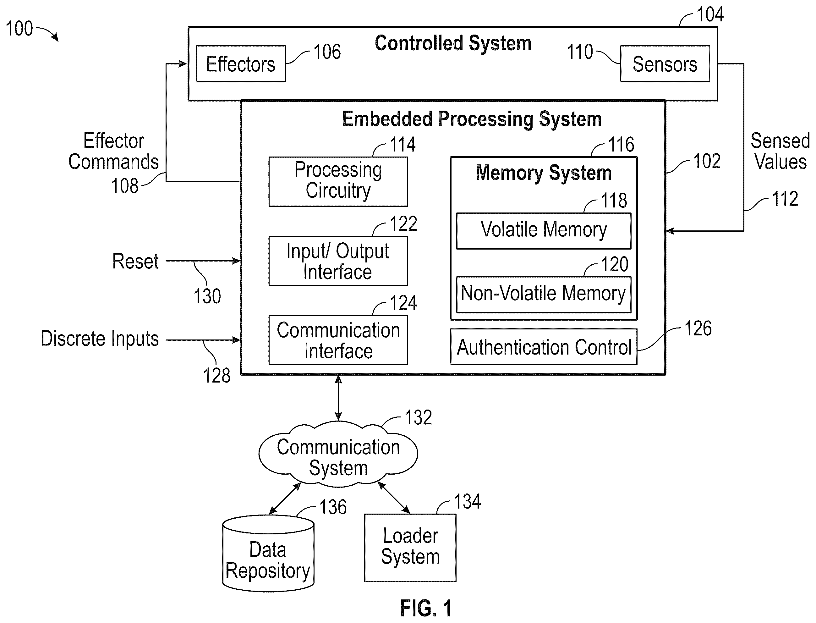 Patent US12430412 Figure 1 – Embedded processing system with multi-stage authentication