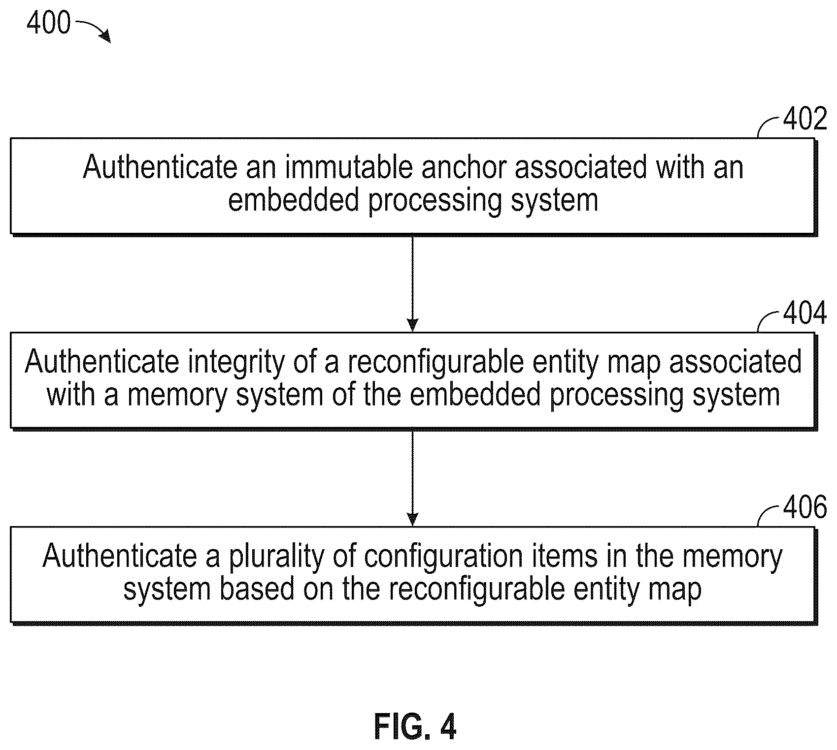Patent US12430412 Figure 4 – Embedded processing system with multi-stage authentication