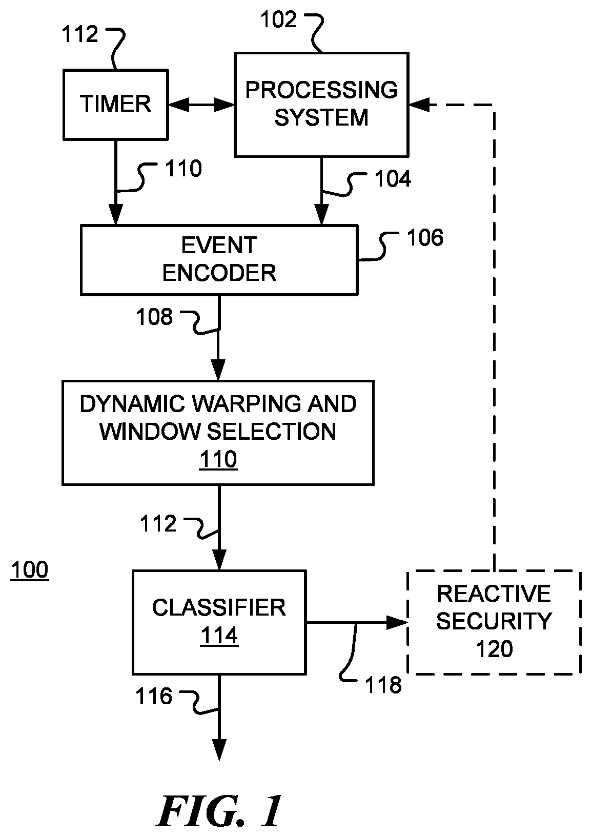 Patent US12430433 Figure 1 – Dynamic windowing for processing event streams