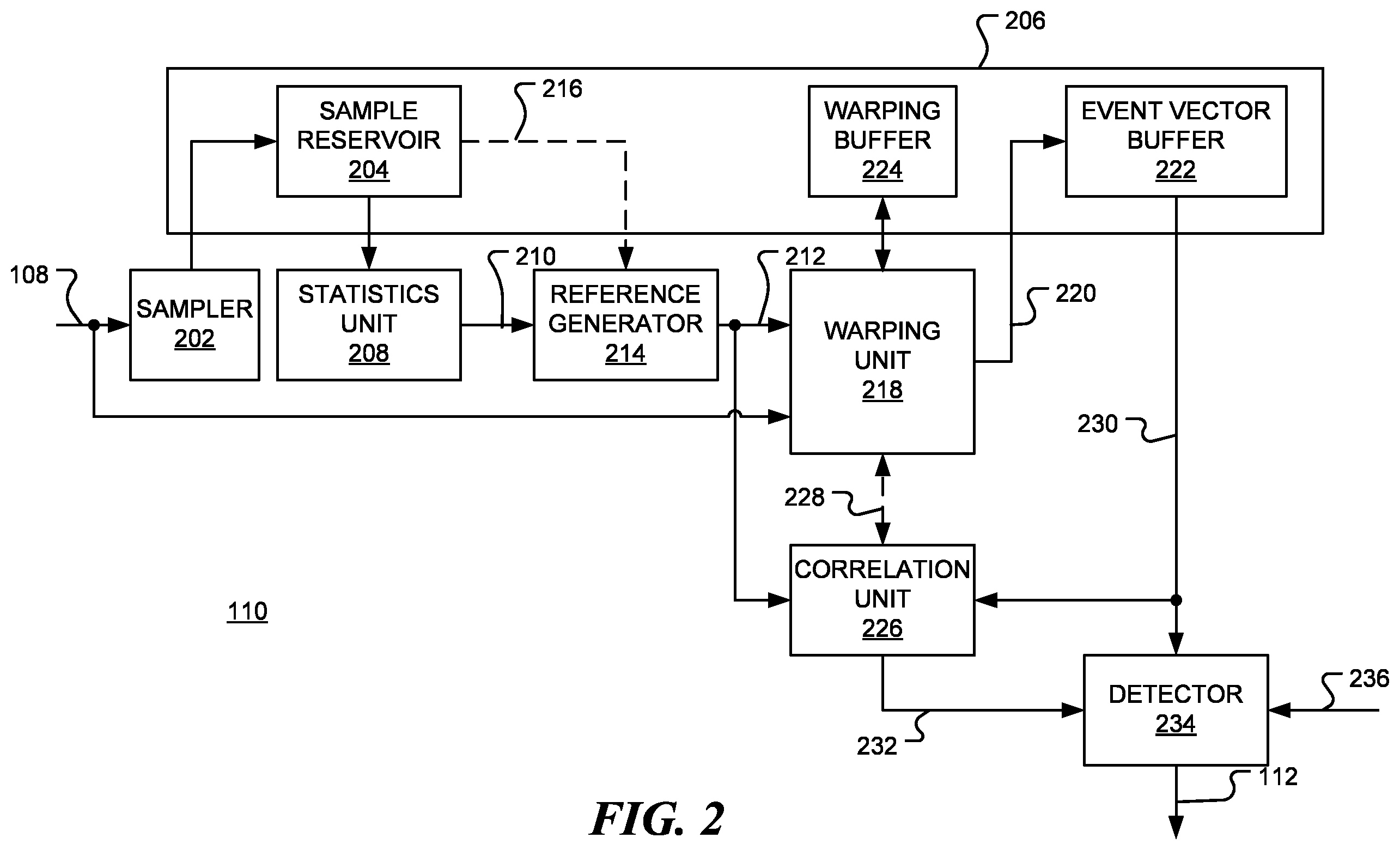 Patent US12430433 Figure 2 – Dynamic windowing for processing event streams