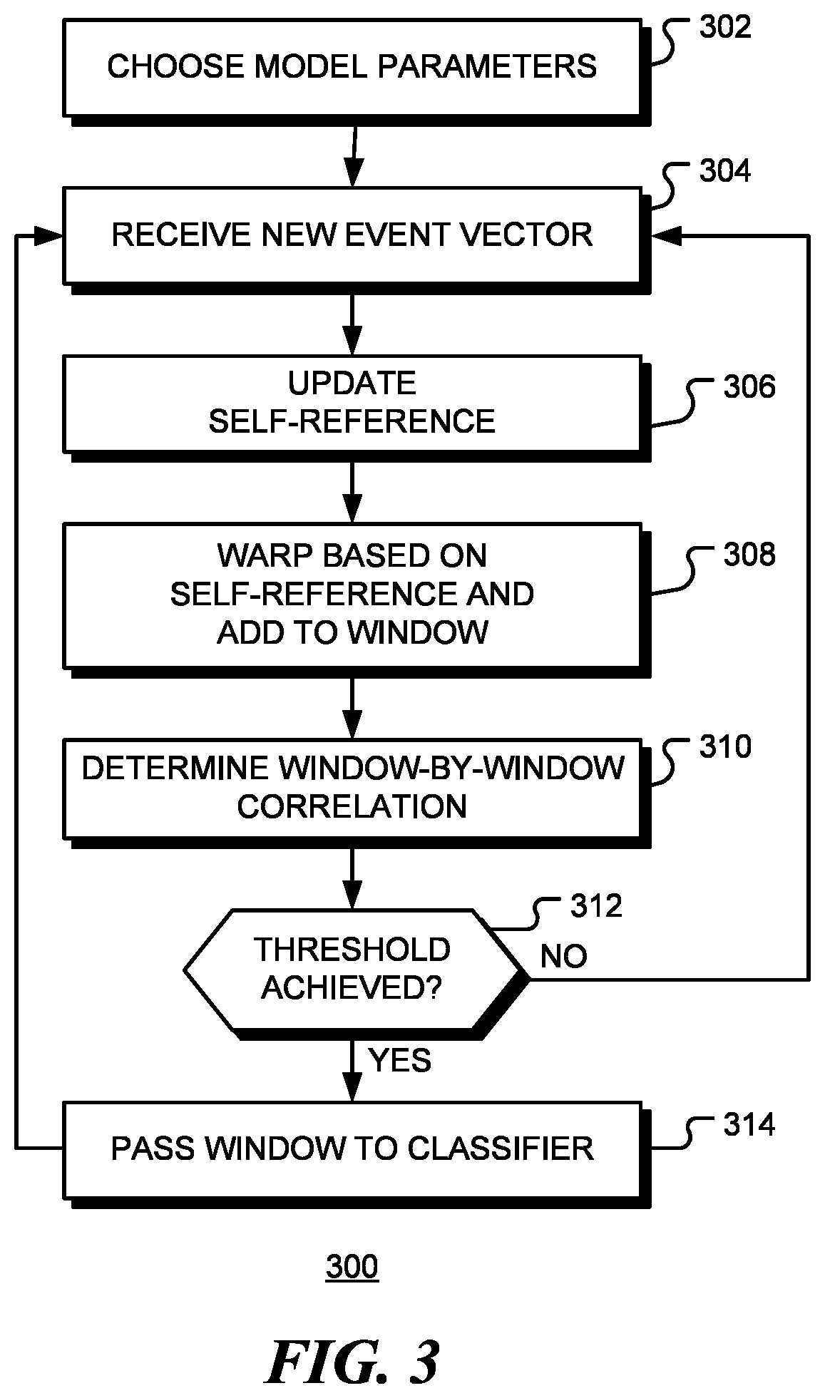Patent US12430433 Figure 3 – Dynamic windowing for processing event streams
