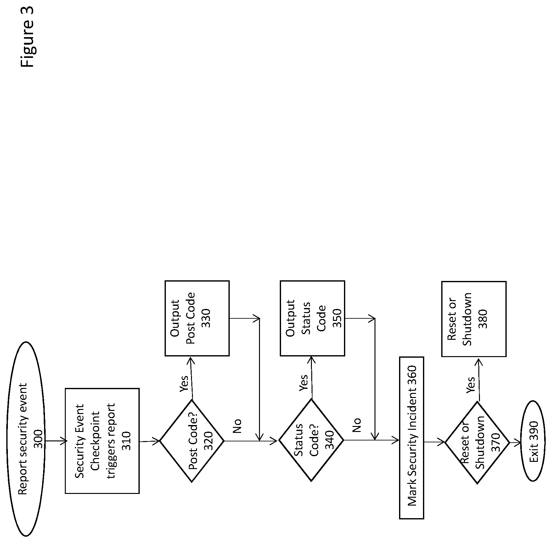 Patent US12430440 Figure 3 – System and method for firmware security event mitigation