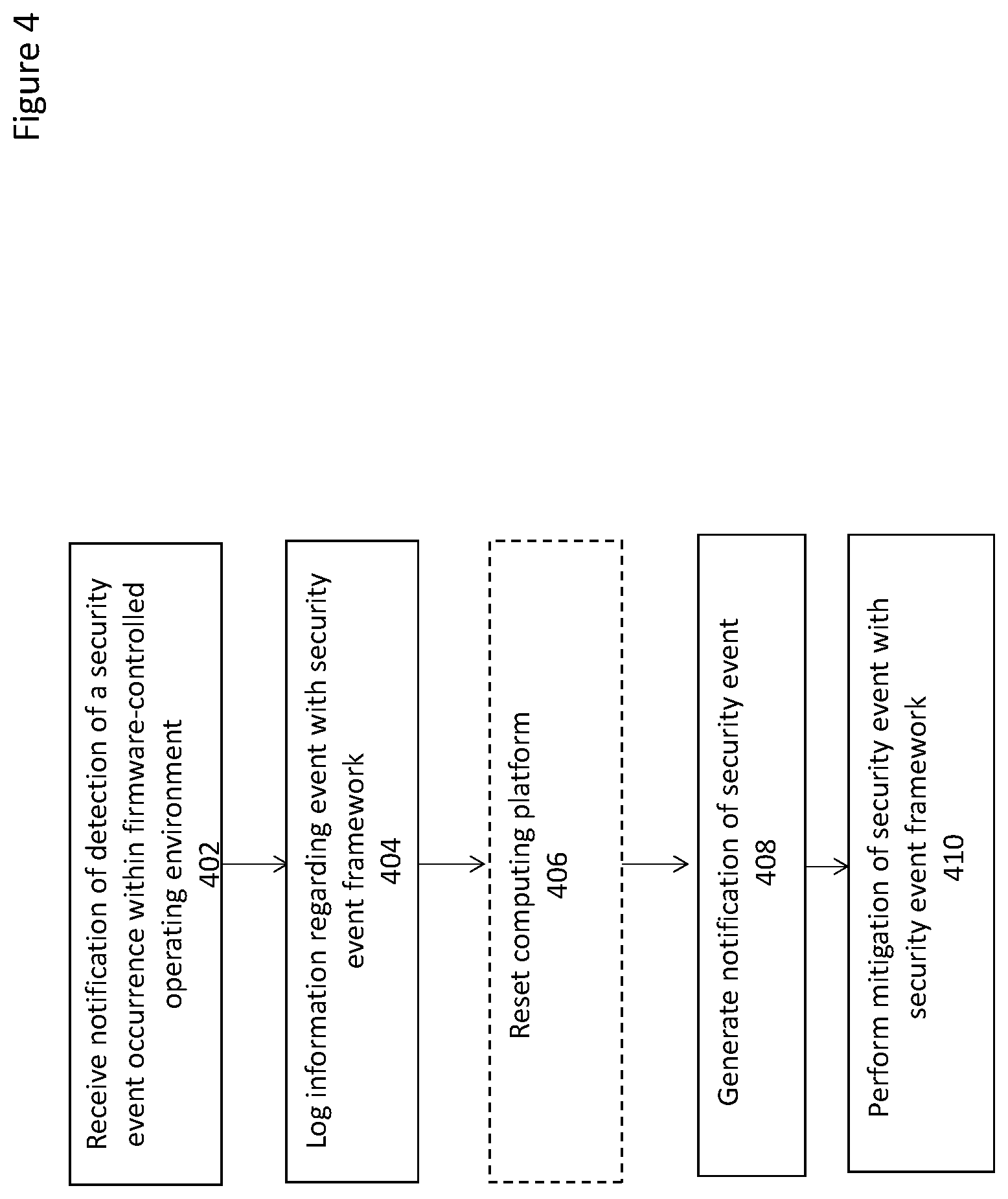 Patent US12430440 Figure 4 – System and method for firmware security event mitigation