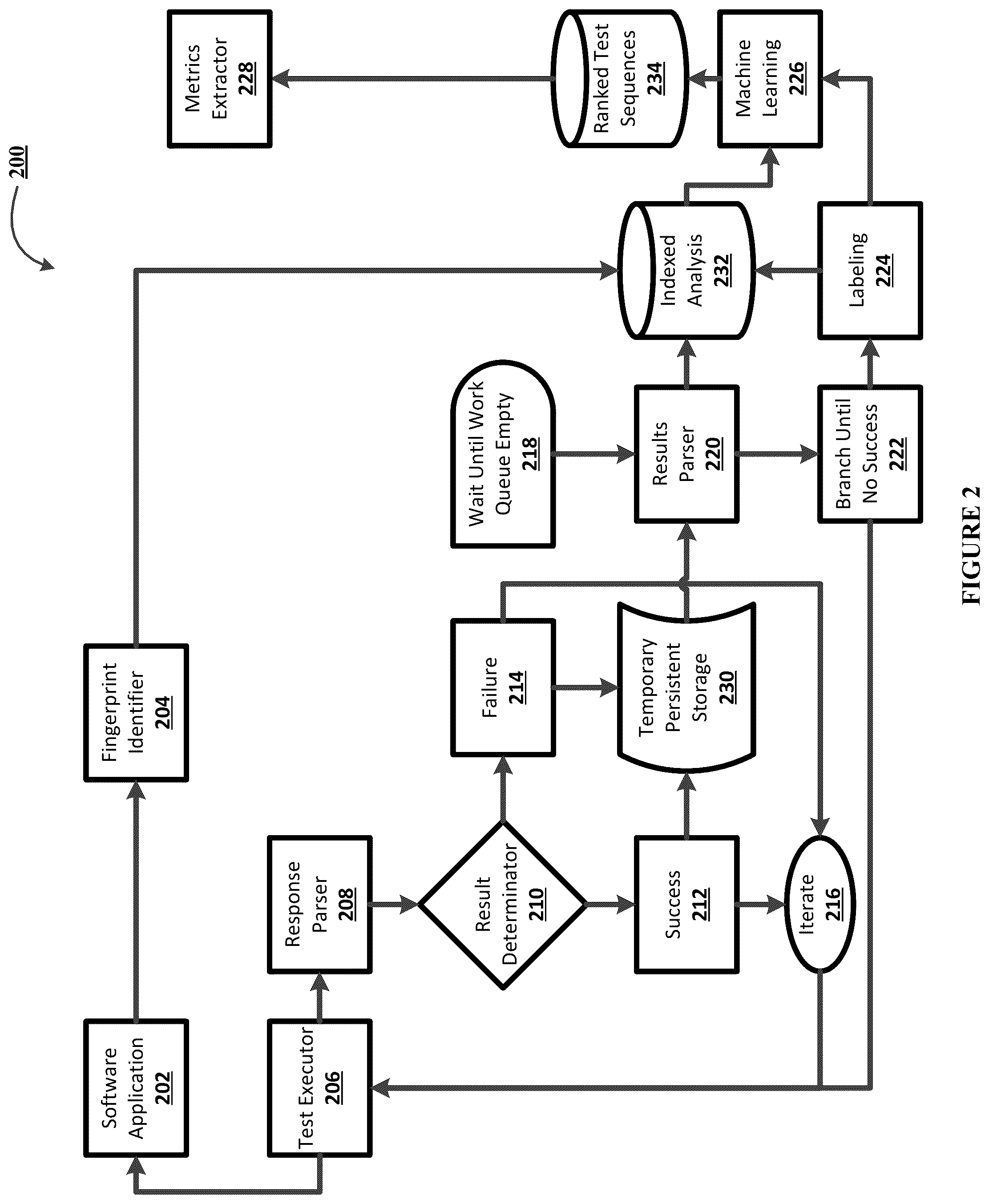 Patent US12430442 Figure 2 – Electronic system for dynamically performing linked evaluation tests to identify faulty code and vulnerabilities in software programs based on efficacy