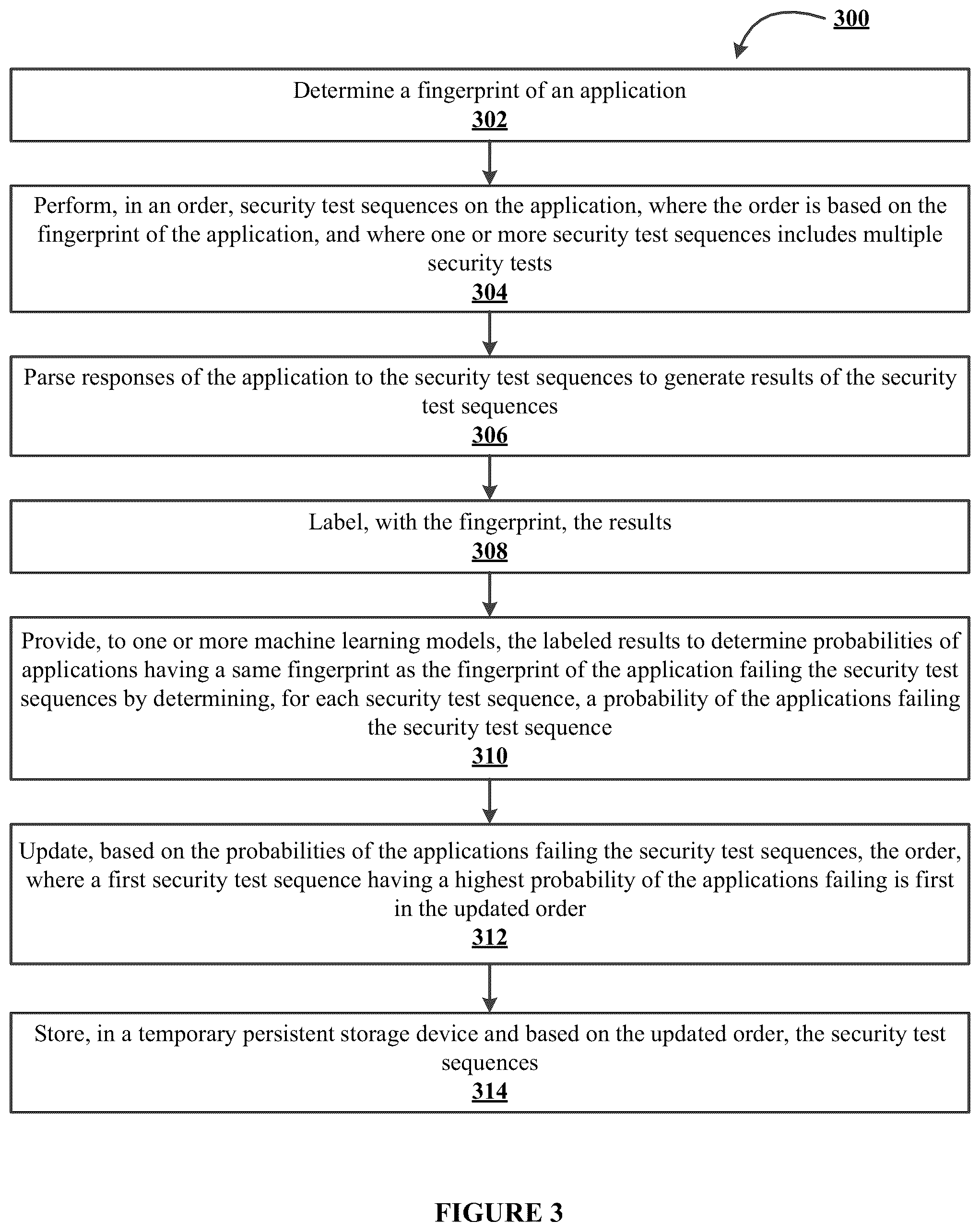 Patent US12430442 Figure 3 – Electronic system for dynamically performing linked evaluation tests to identify faulty code and vulnerabilities in software programs based on efficacy