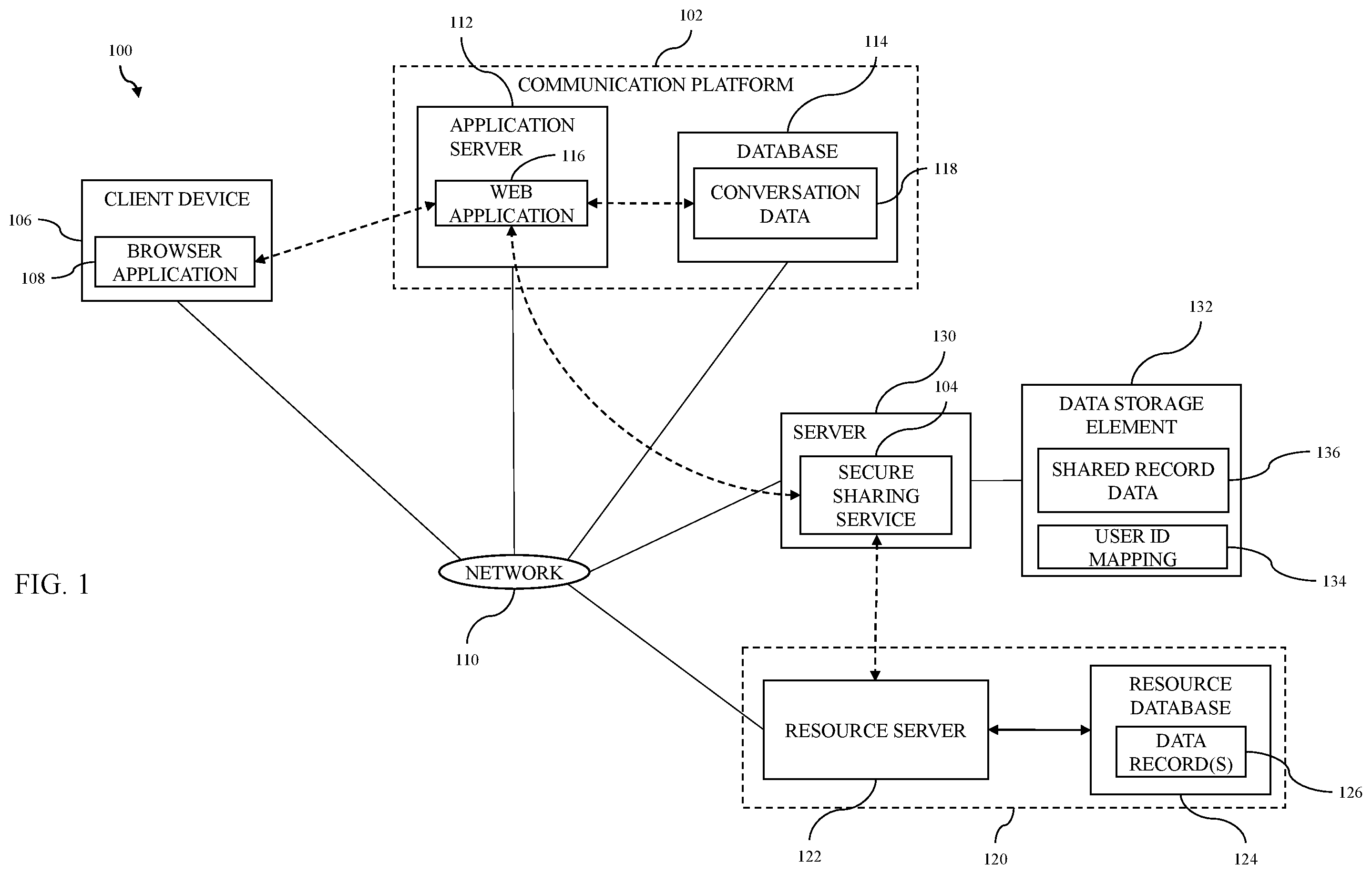 Patent US12430454 Figure 1 – Database systems and methods for securely sharing a record within a conversation