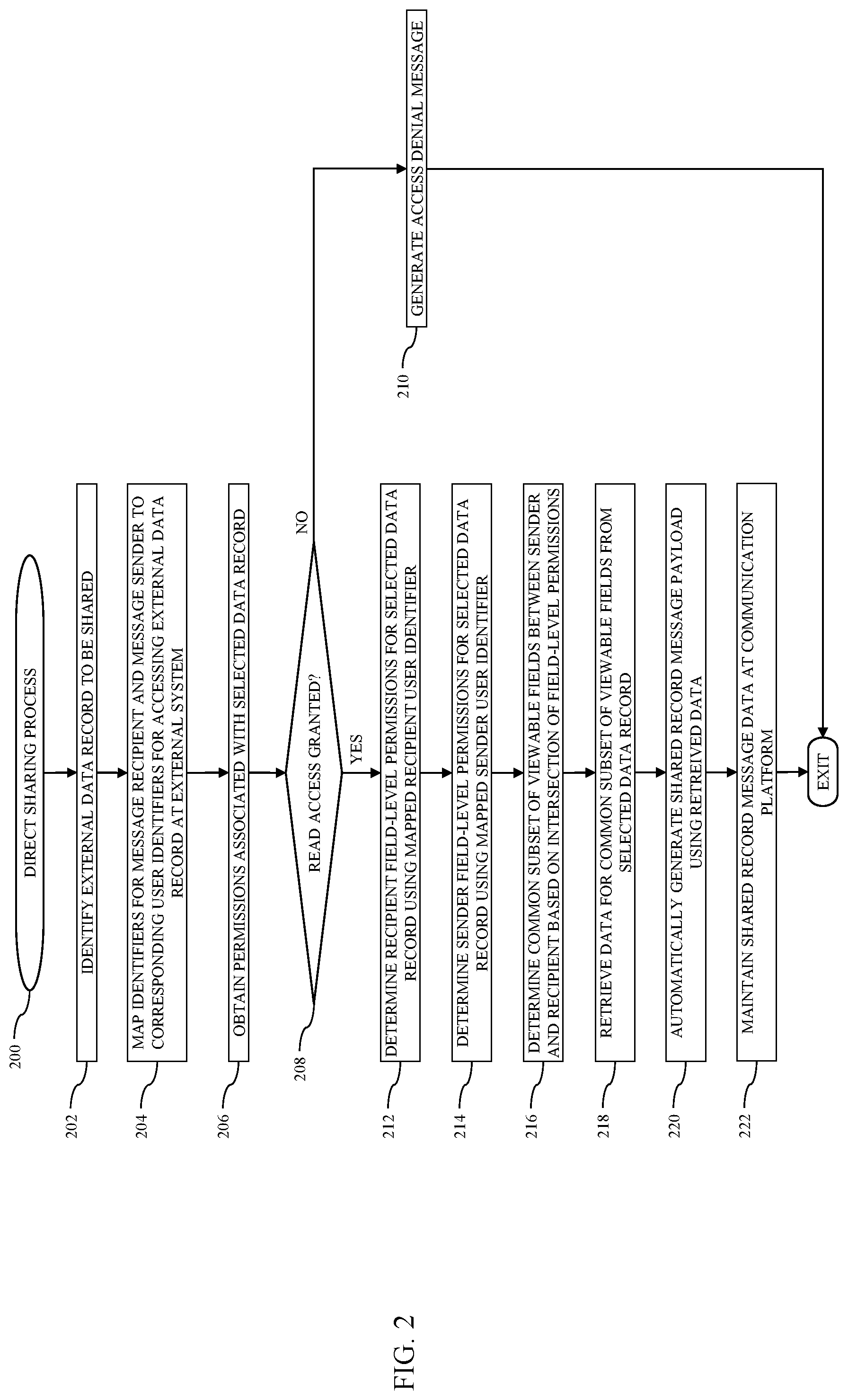 Patent US12430454 Figure 2 – Database systems and methods for securely sharing a record within a conversation