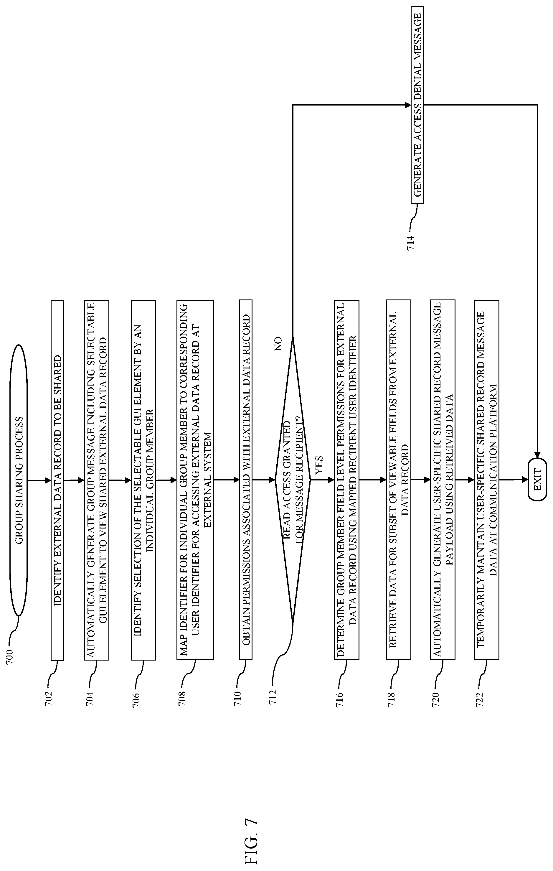 Patent US12430454 Figure 7 – Database systems and methods for securely sharing a record within a conversation