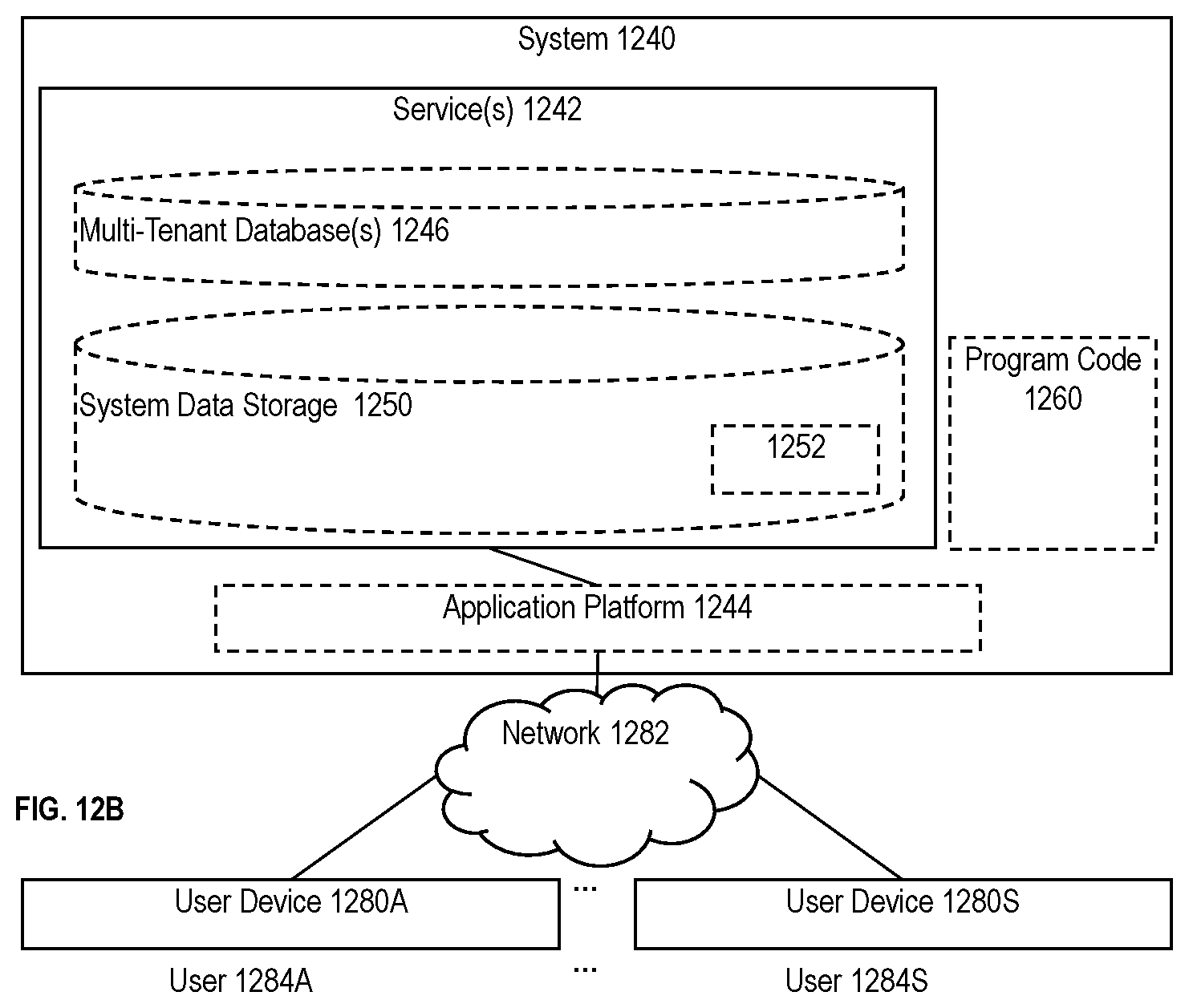 Patent US12430454 Figure 13 – Database systems and methods for securely sharing a record within a conversation