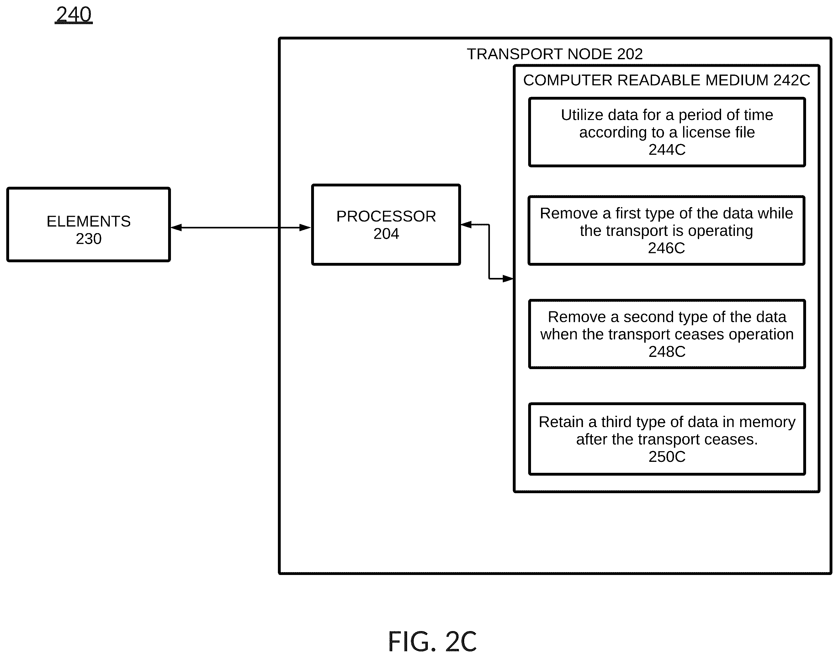 Patent US12430467 Figure 5 – Managing transport data expiration