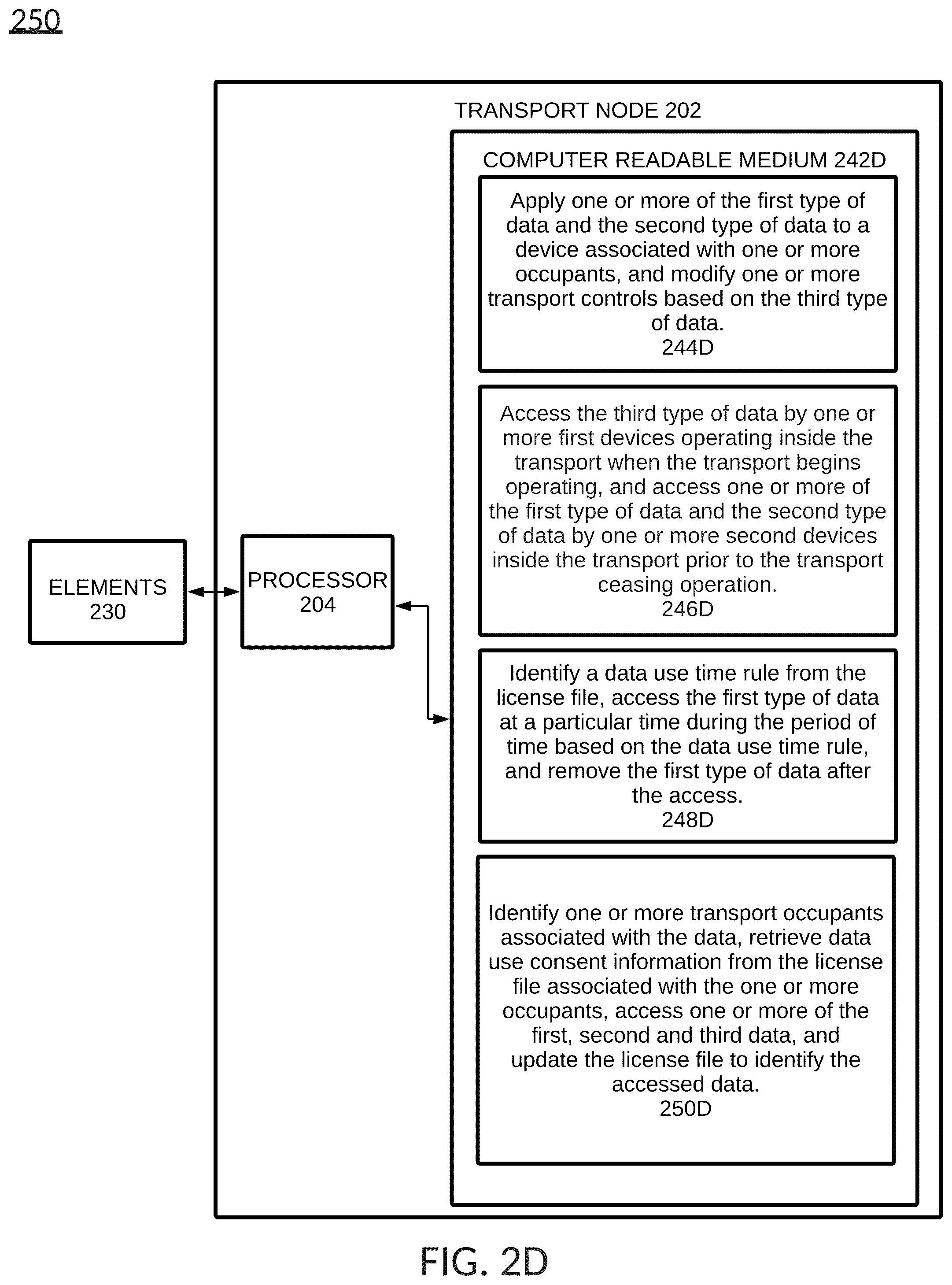 Patent US12430467 Figure 6 – Managing transport data expiration