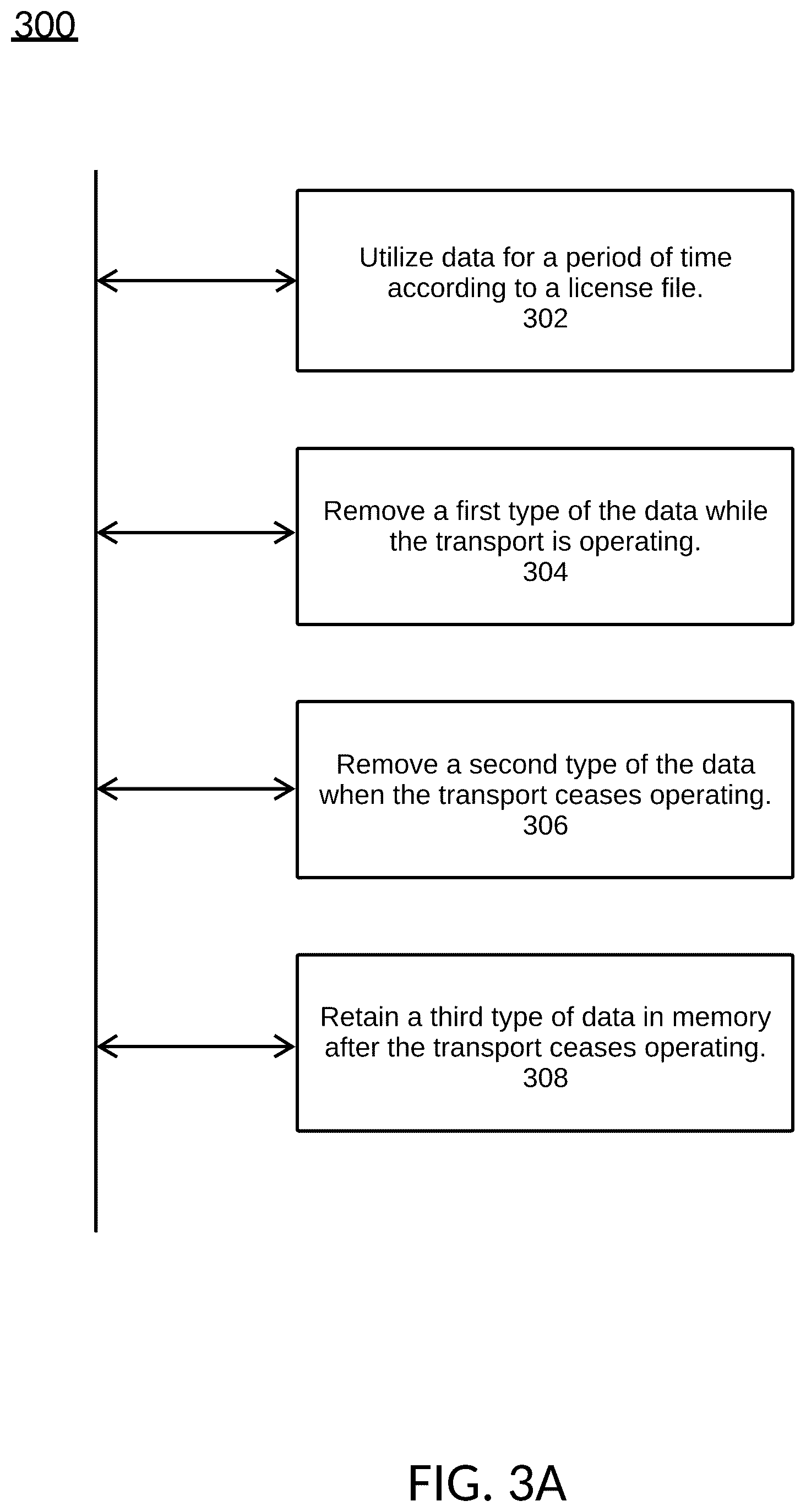 Patent US12430467 Figure 12 – Managing transport data expiration