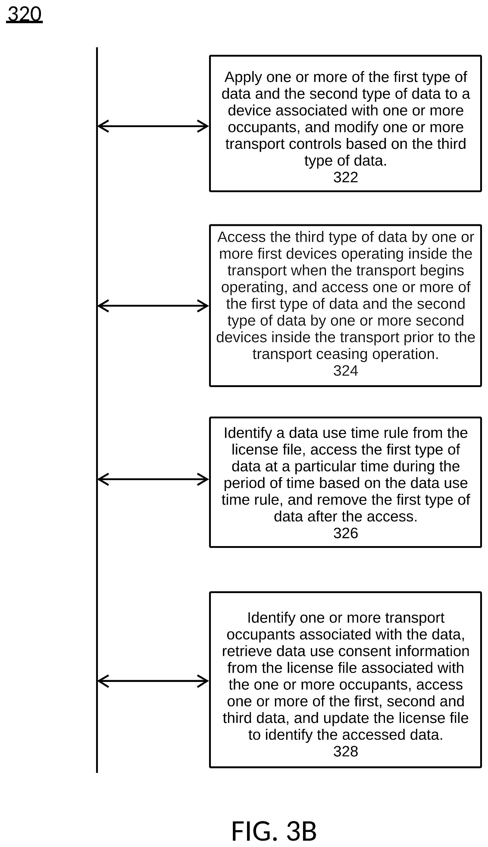 Patent US12430467 Figure 13 – Managing transport data expiration