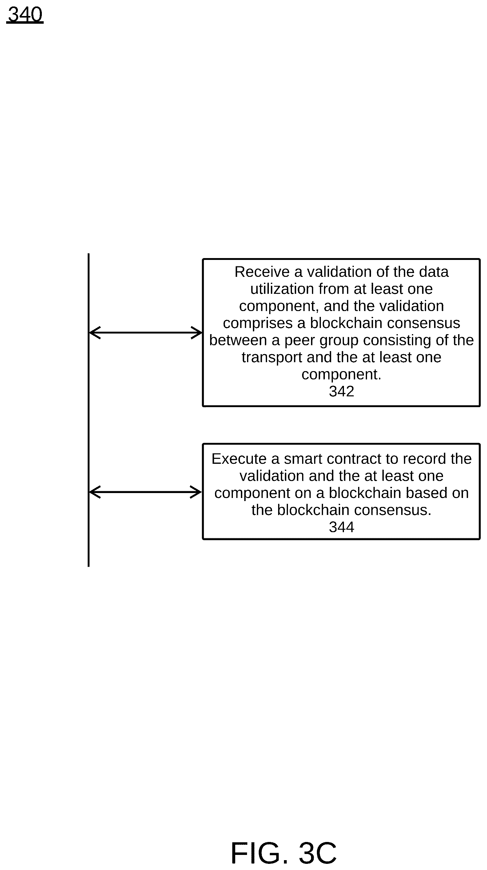 Patent US12430467 Figure 14 – Managing transport data expiration