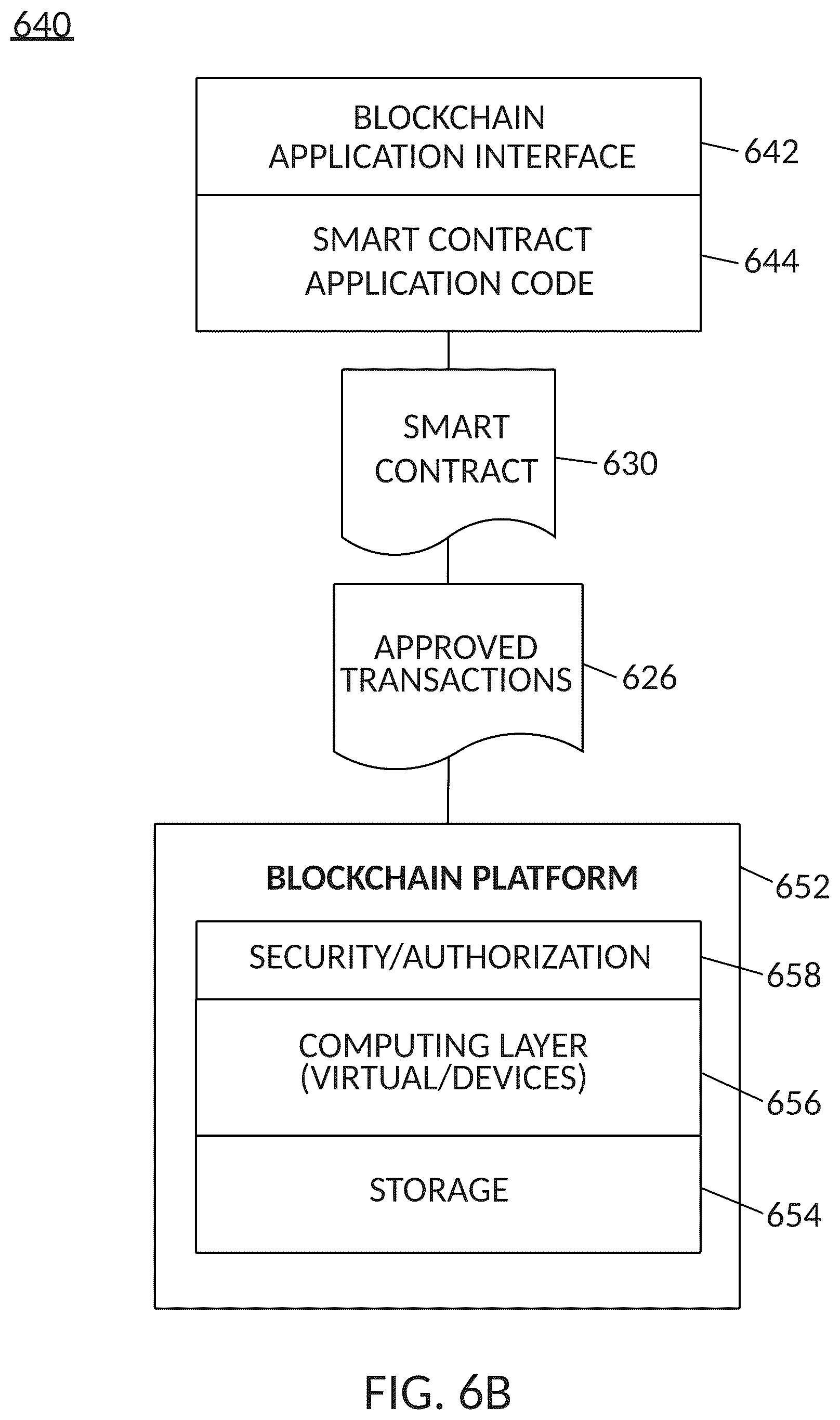 Patent US12430467 Figure 19 – Managing transport data expiration