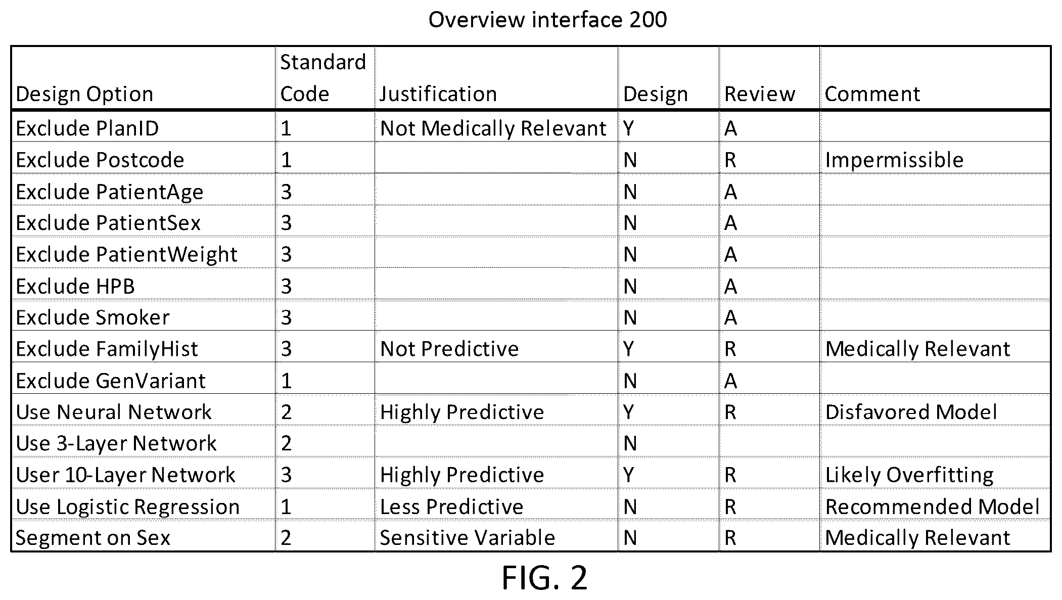 Patent US12430482 Figure 3 – Systems and methods for design validation