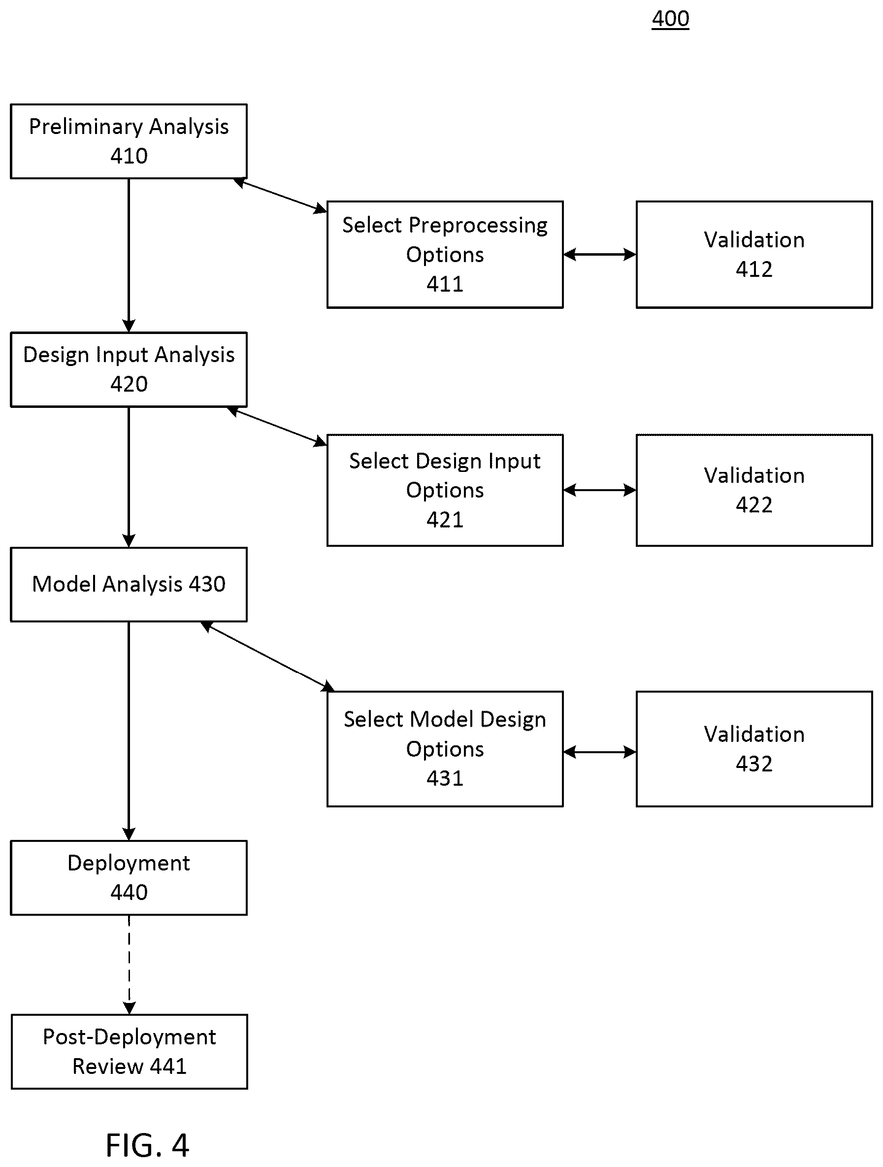 Patent US12430482 Figure 5 – Systems and methods for design validation