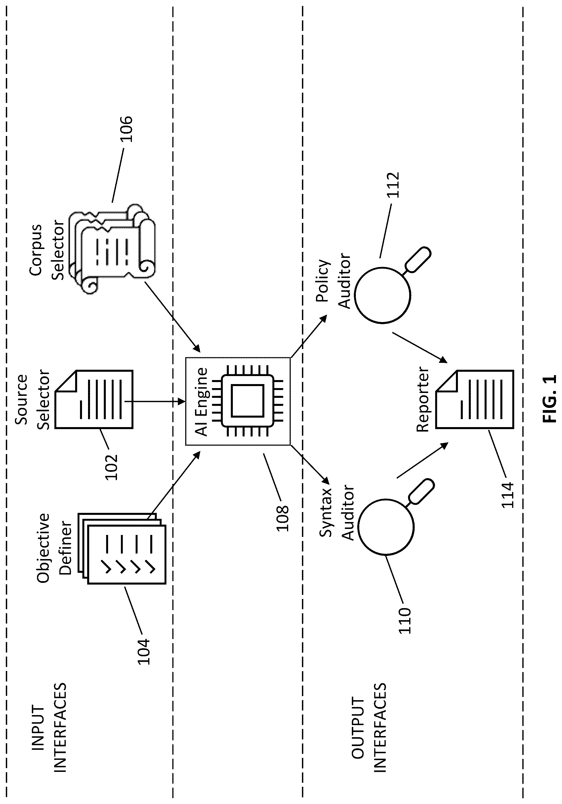 Patent US12430491 Figure 1 – Graphical user interface for syntax and policy compliance review