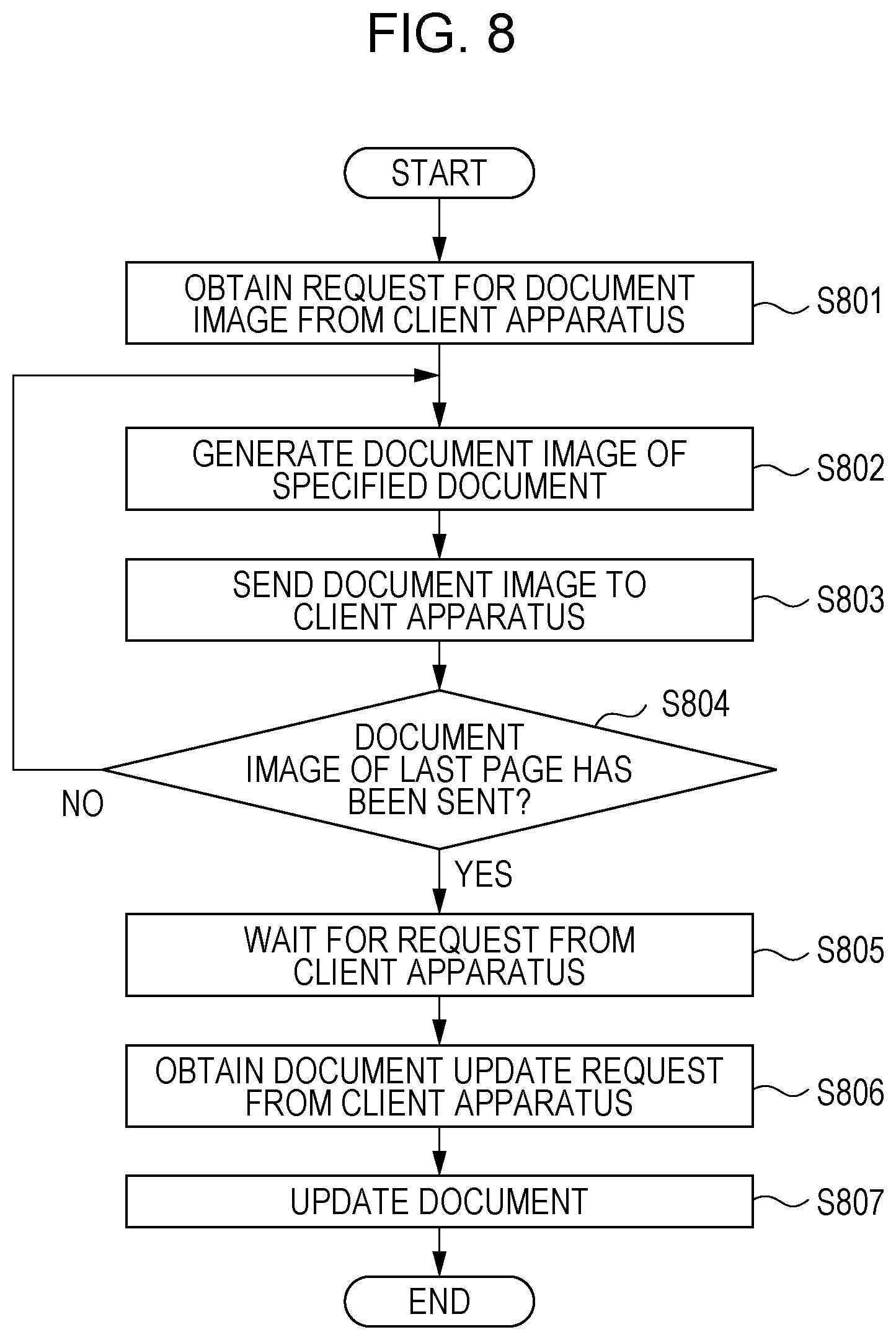 Patent US12430499 Figure 8 – Information processing apparatus, non-transitory computer readable medium, and information processing method for preventing an unintentional hiding of a document image during a user operation