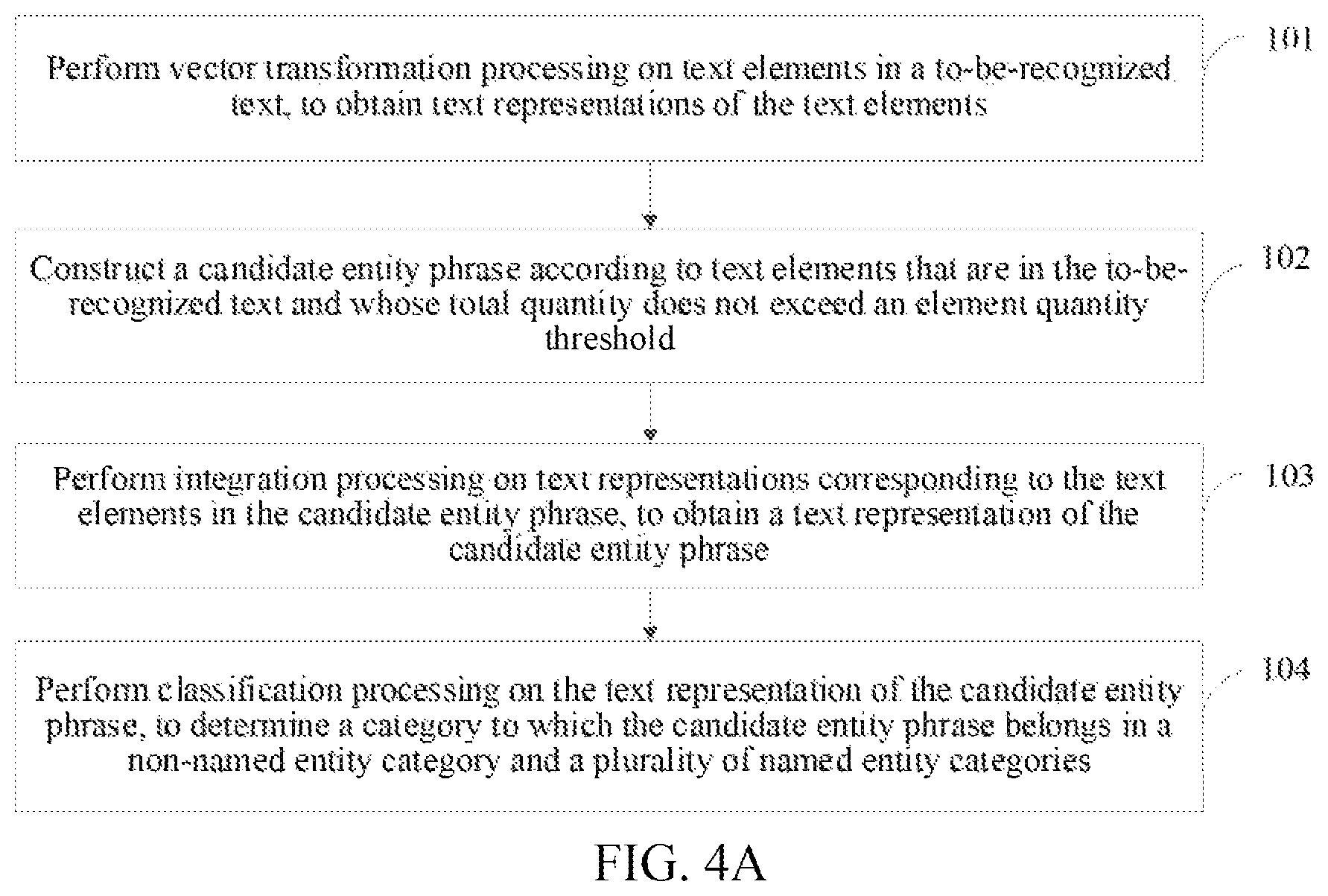 Patent US12430512 Figure 3 – Artificial intelligence-based named entity recognition method and apparatus, and electronic device