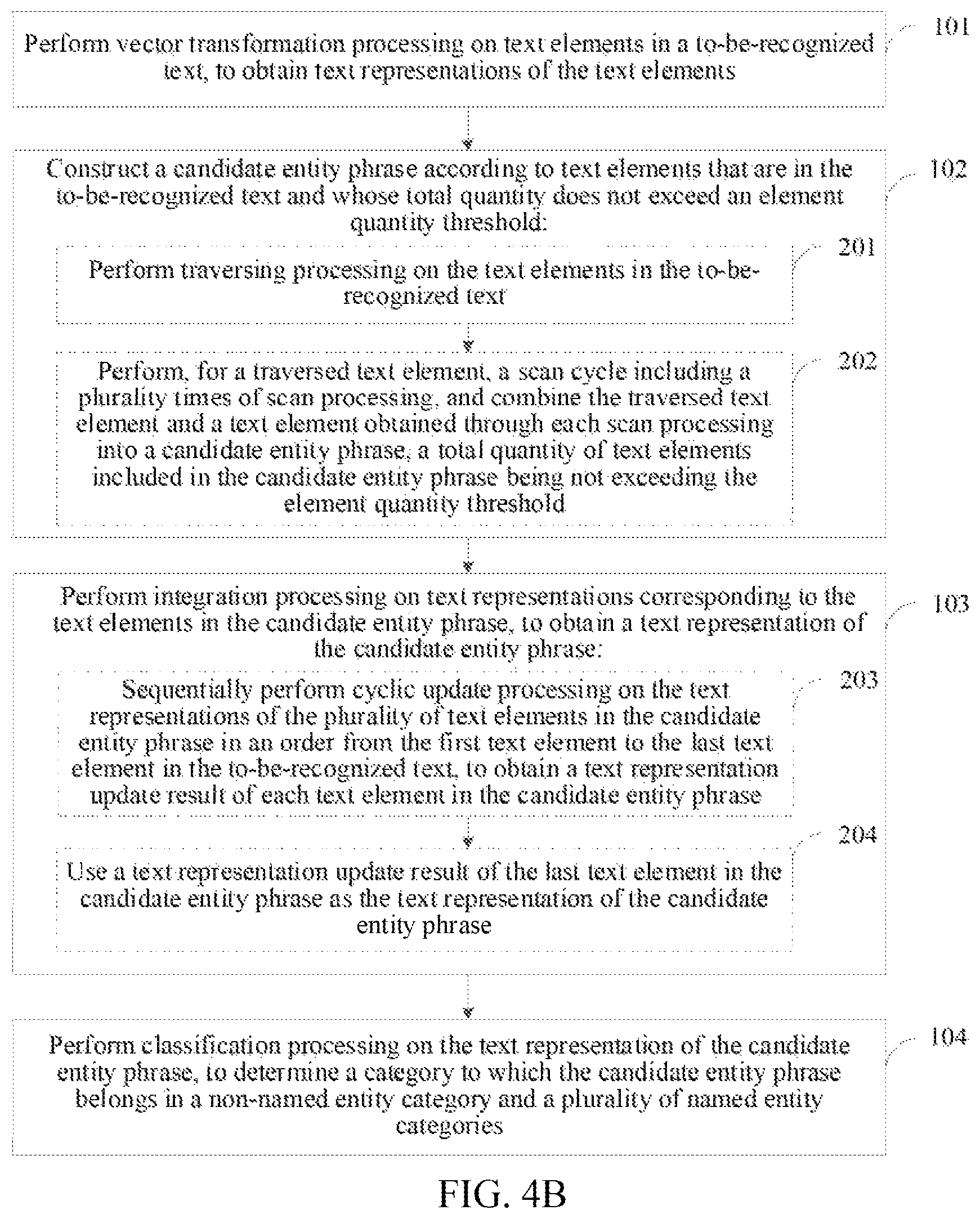 Patent US12430512 Figure 4 – Artificial intelligence-based named entity recognition method and apparatus, and electronic device
