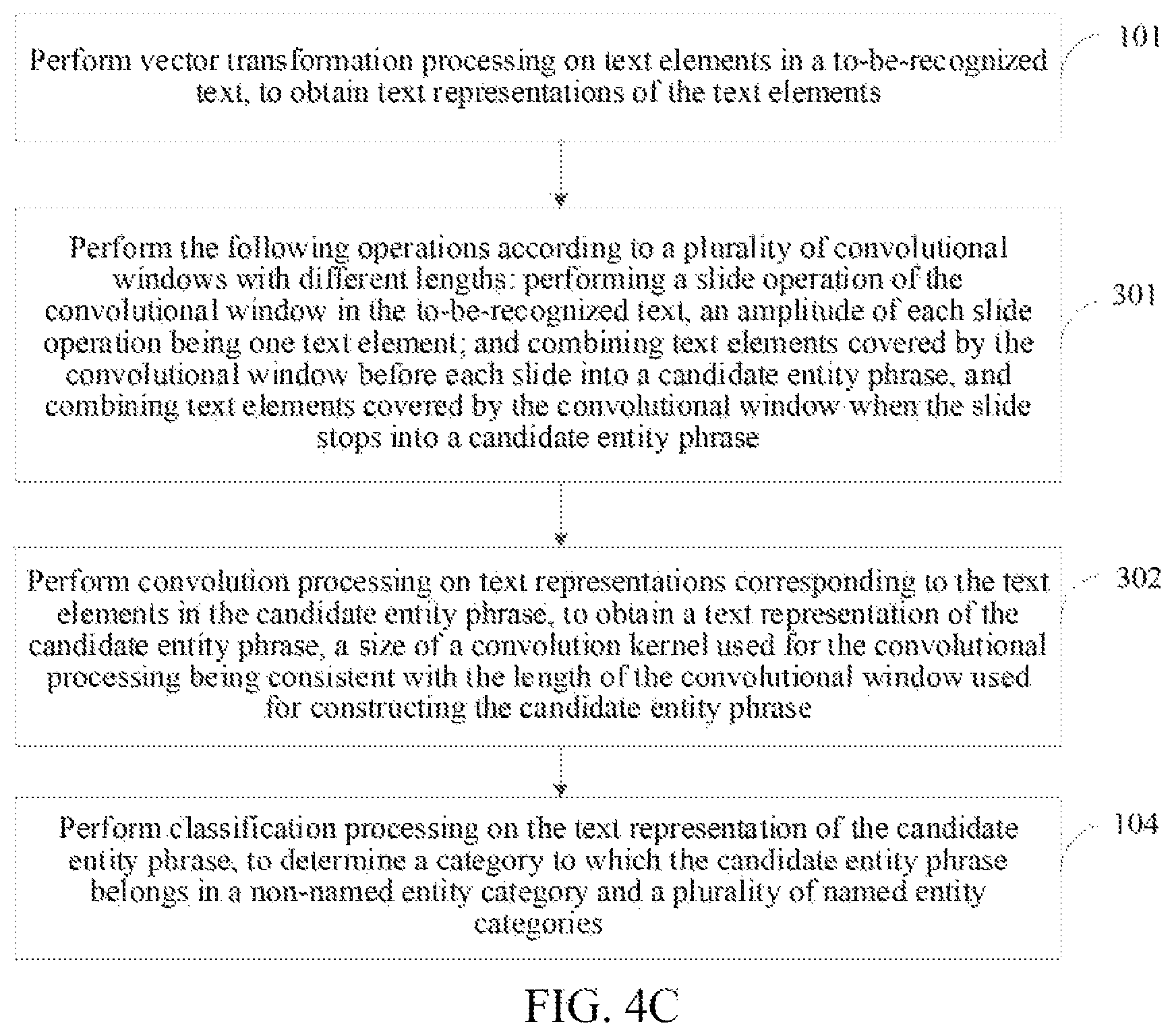 Patent US12430512 Figure 5 – Artificial intelligence-based named entity recognition method and apparatus, and electronic device