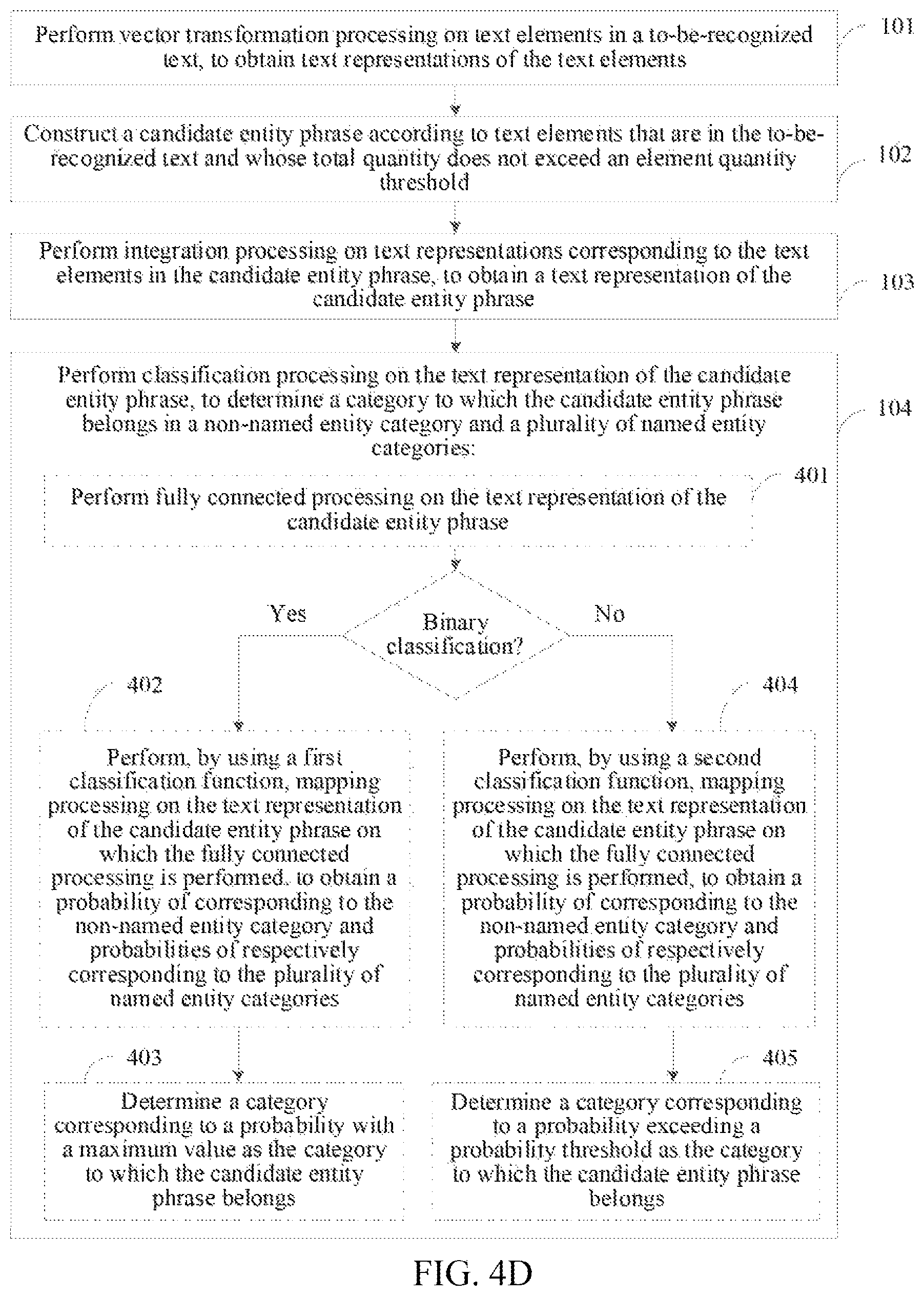 Patent US12430512 Figure 6 – Artificial intelligence-based named entity recognition method and apparatus, and electronic device