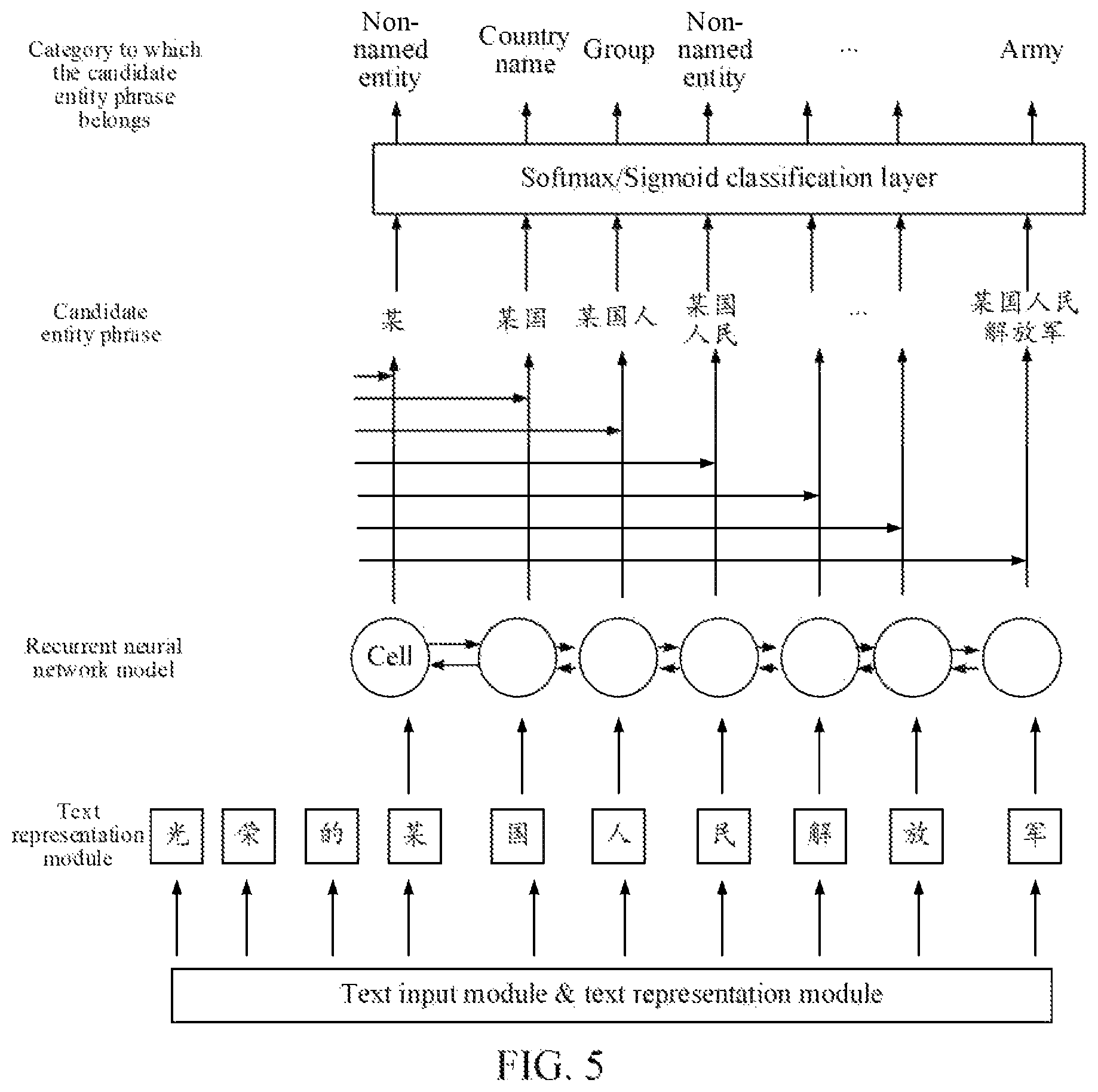 Patent US12430512 Figure 7 – Artificial intelligence-based named entity recognition method and apparatus, and electronic device