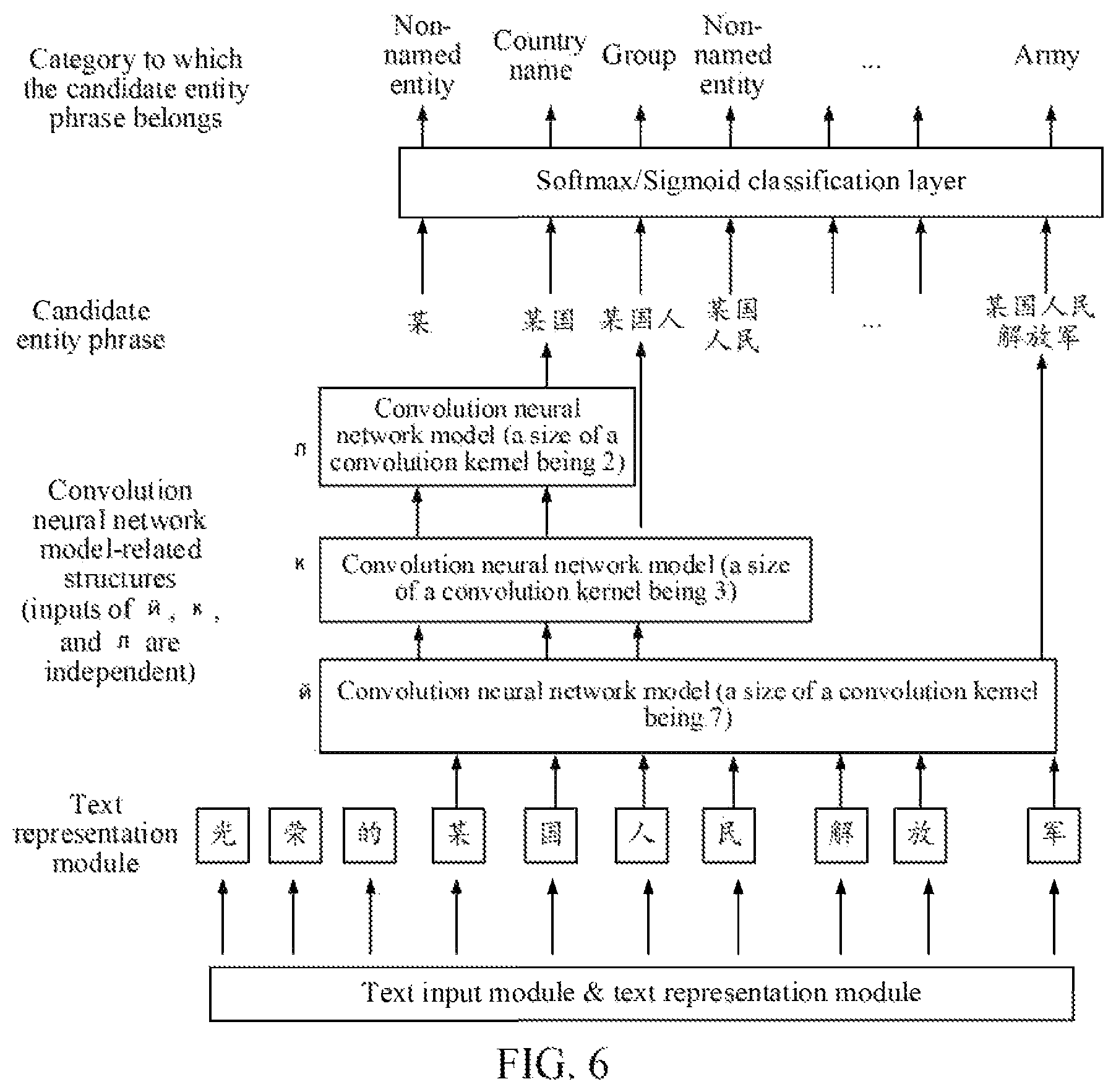 Patent US12430512 Figure 8 – Artificial intelligence-based named entity recognition method and apparatus, and electronic device