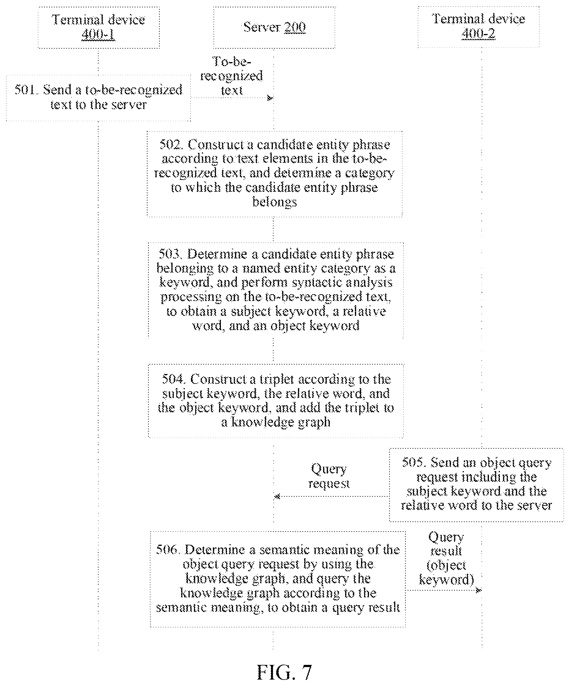 Patent US12430512 Figure 9 – Artificial intelligence-based named entity recognition method and apparatus, and electronic device