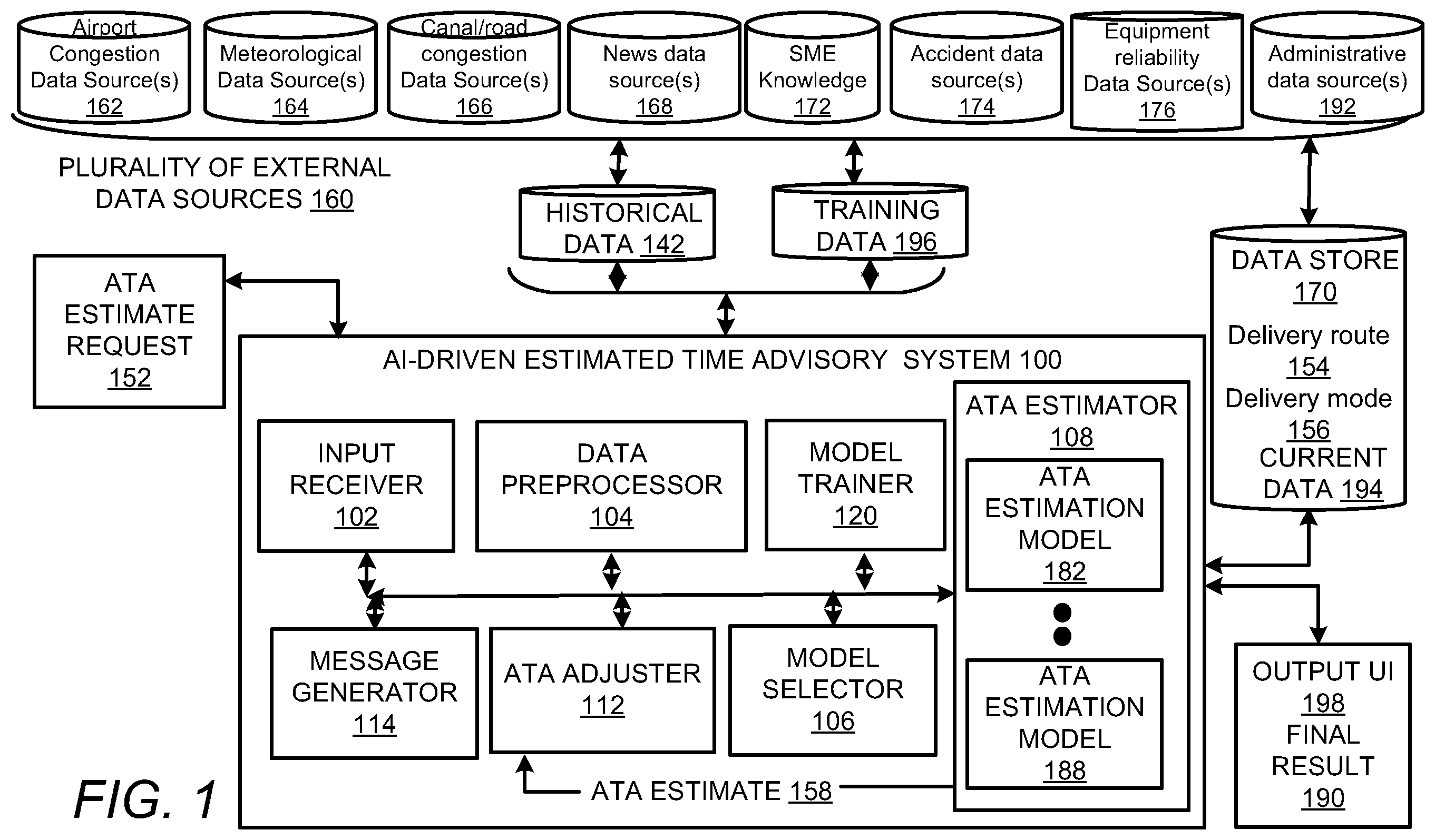 Patent US12430535 Figure 1 – Artificial intelligence (AI) driven estimated shipment delivery time advisor