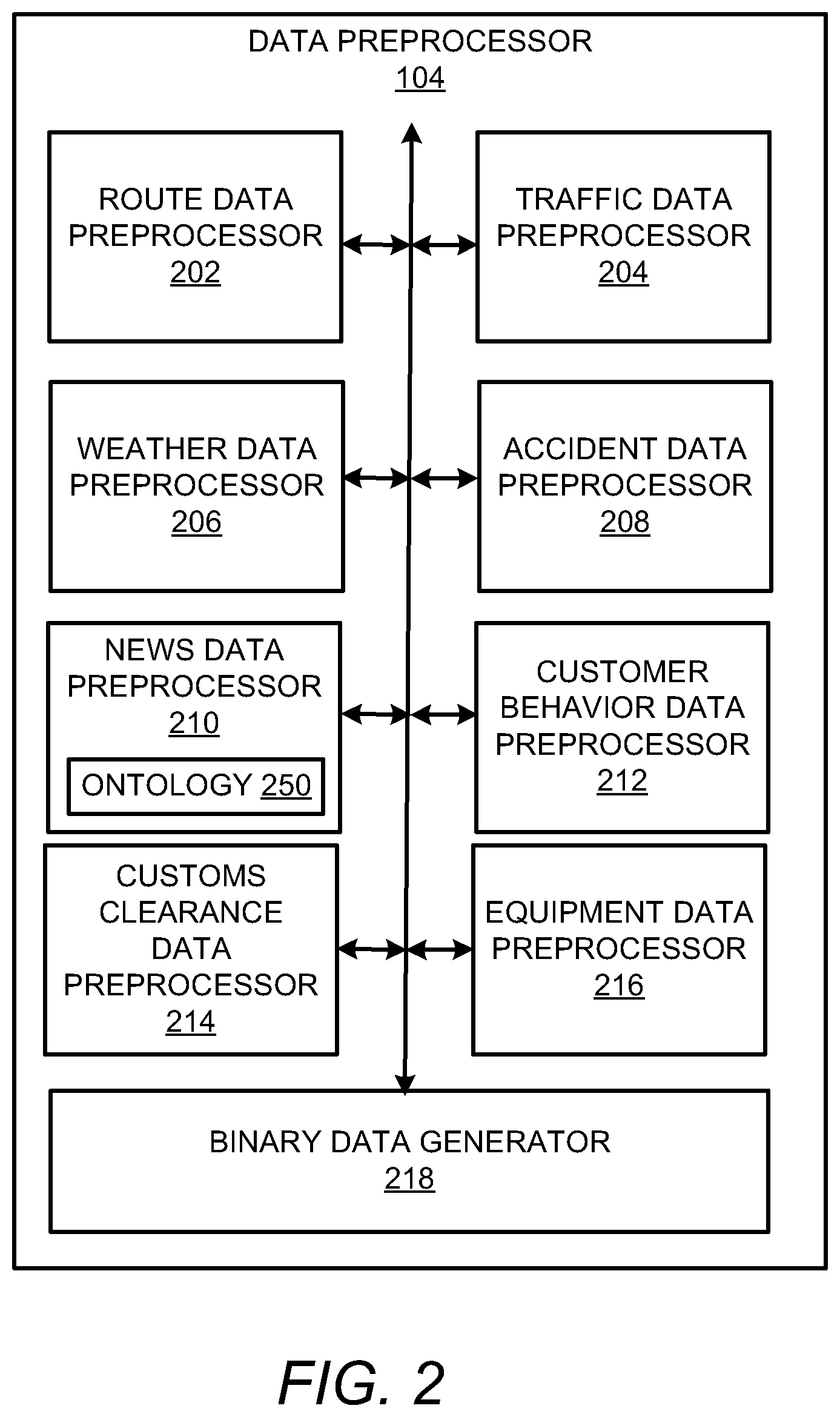 Patent US12430535 Figure 2 – Artificial intelligence (AI) driven estimated shipment delivery time advisor