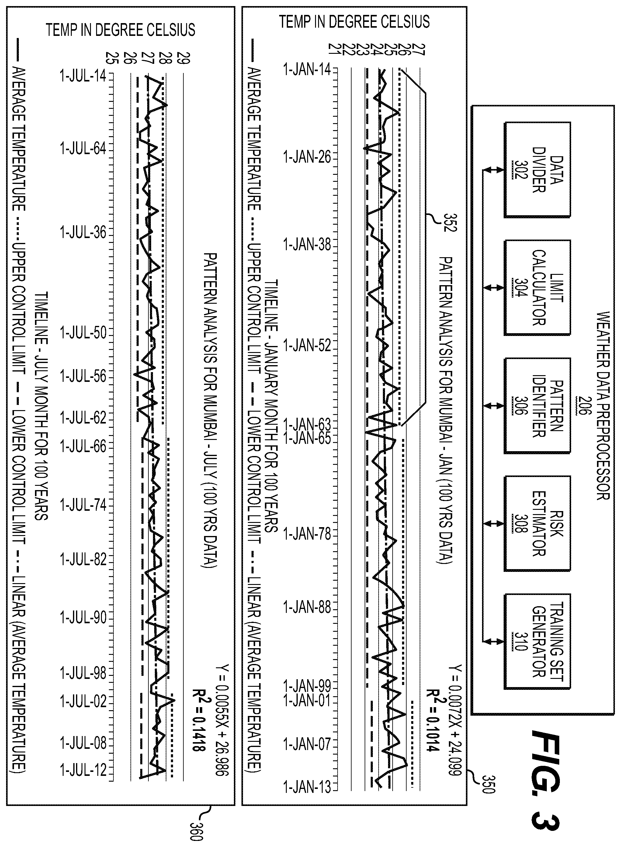 Patent US12430535 Figure 3 – Artificial intelligence (AI) driven estimated shipment delivery time advisor