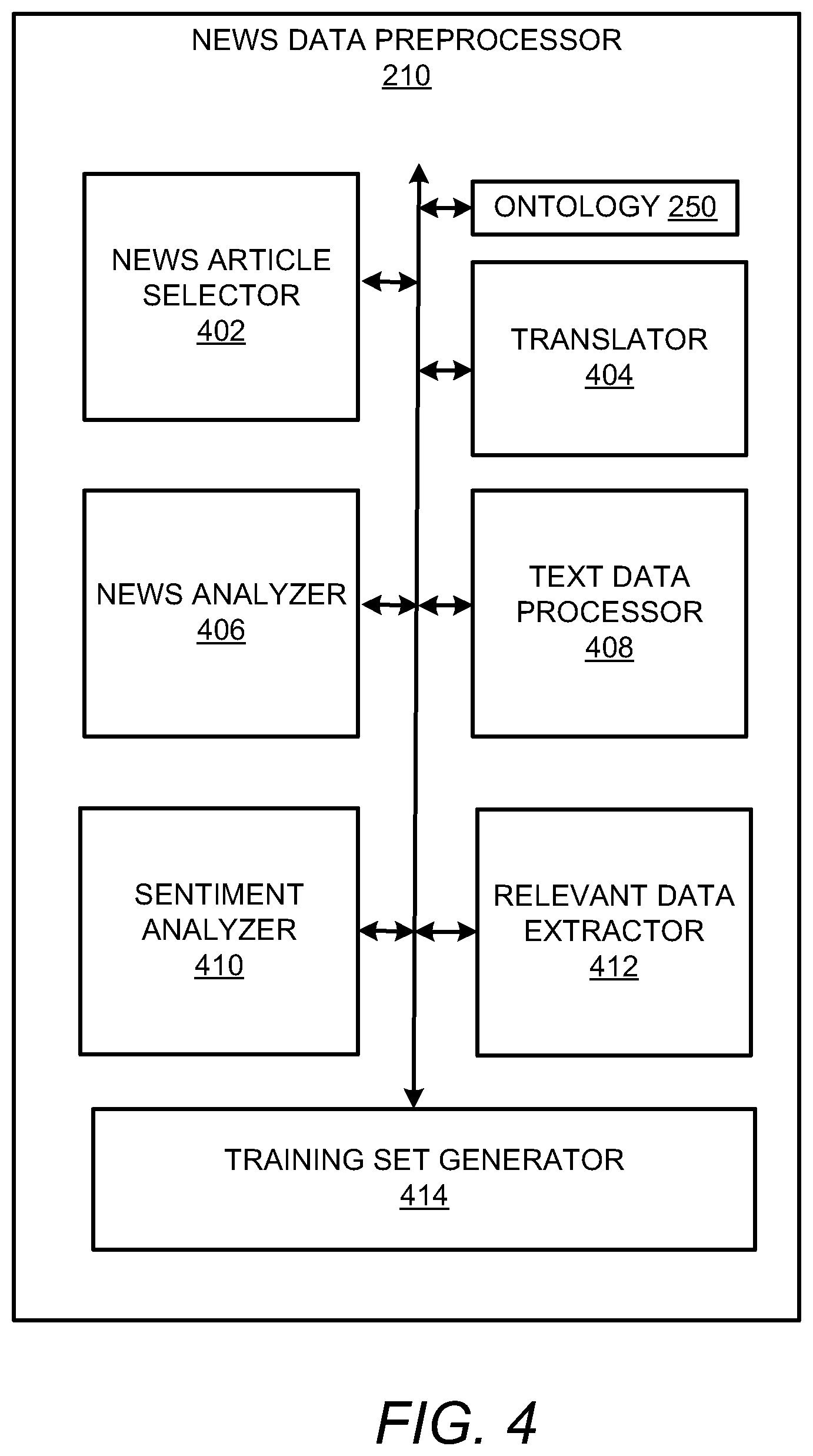 Patent US12430535 Figure 4 – Artificial intelligence (AI) driven estimated shipment delivery time advisor