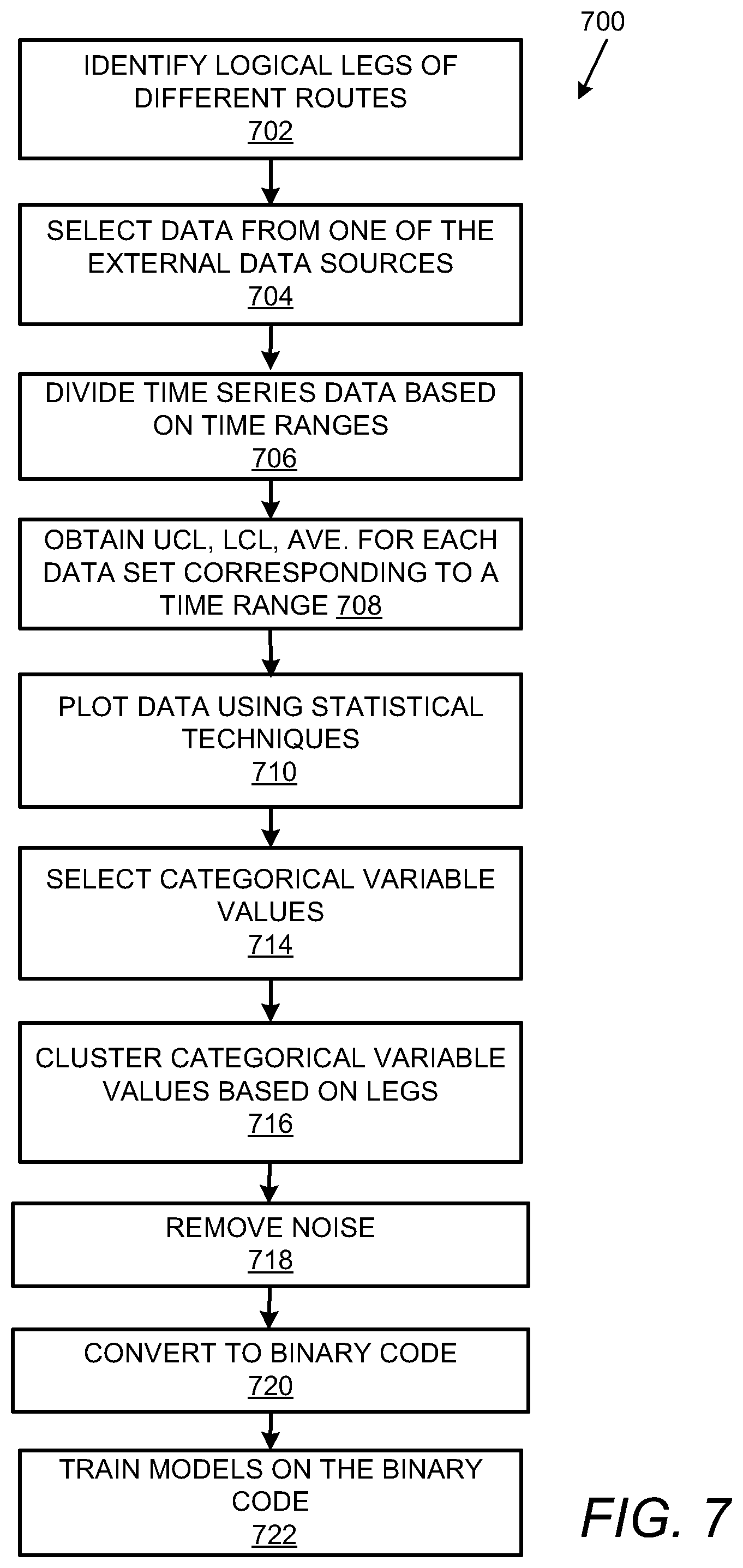 Patent US12430535 Figure 7 – Artificial intelligence (AI) driven estimated shipment delivery time advisor