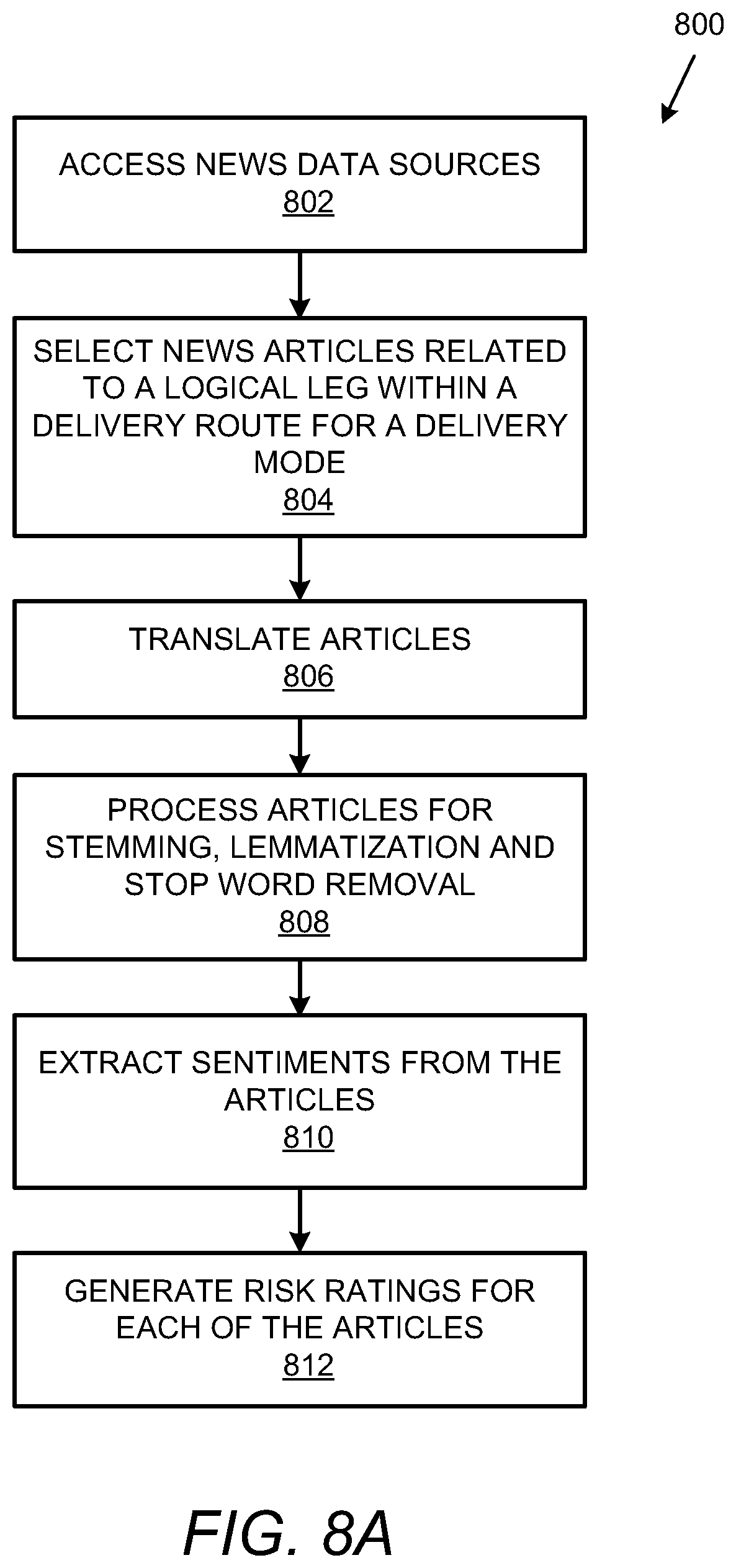 Patent US12430535 Figure 8 – Artificial intelligence (AI) driven estimated shipment delivery time advisor