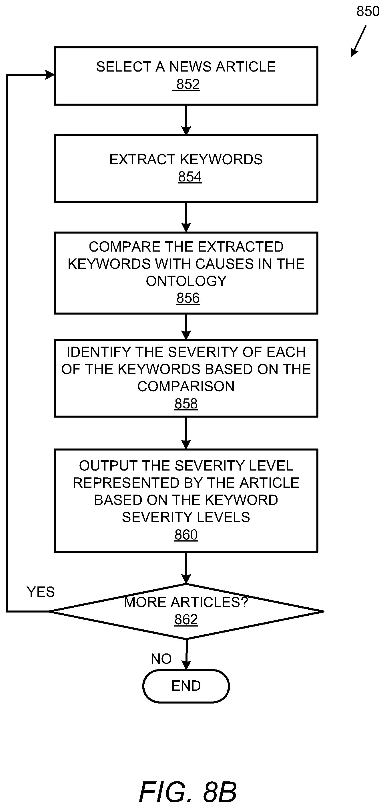 Patent US12430535 Figure 9 – Artificial intelligence (AI) driven estimated shipment delivery time advisor