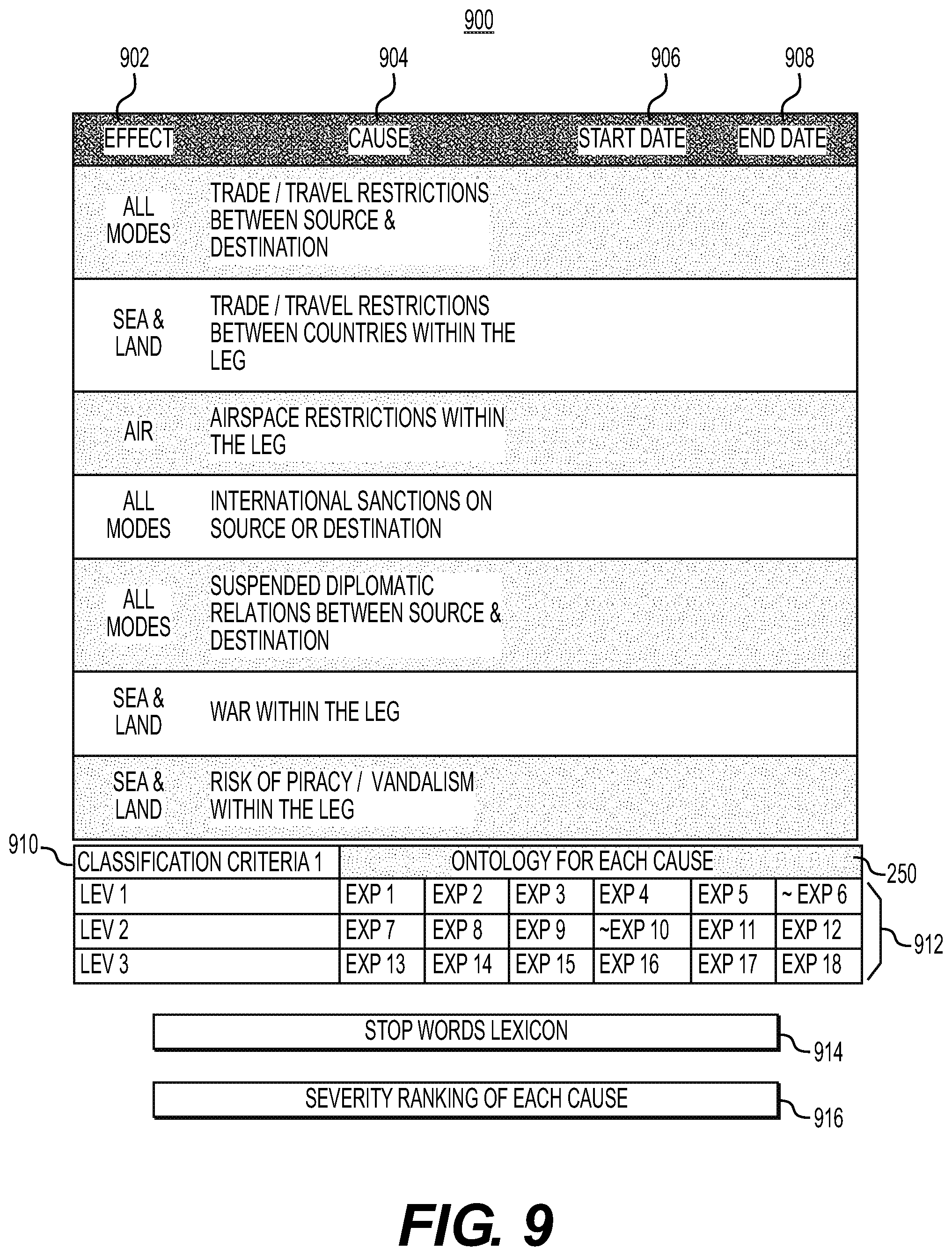 Patent US12430535 Figure 10 – Artificial intelligence (AI) driven estimated shipment delivery time advisor