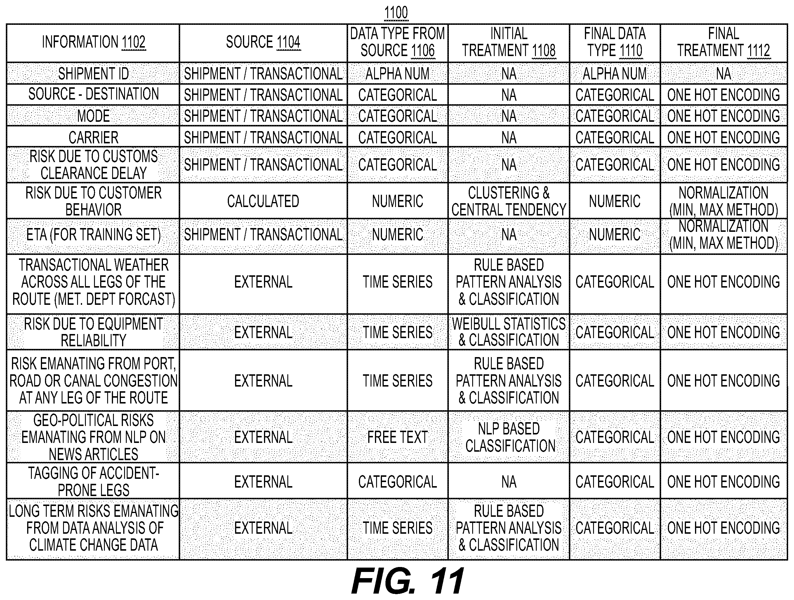 Patent US12430535 Figure 12 – Artificial intelligence (AI) driven estimated shipment delivery time advisor