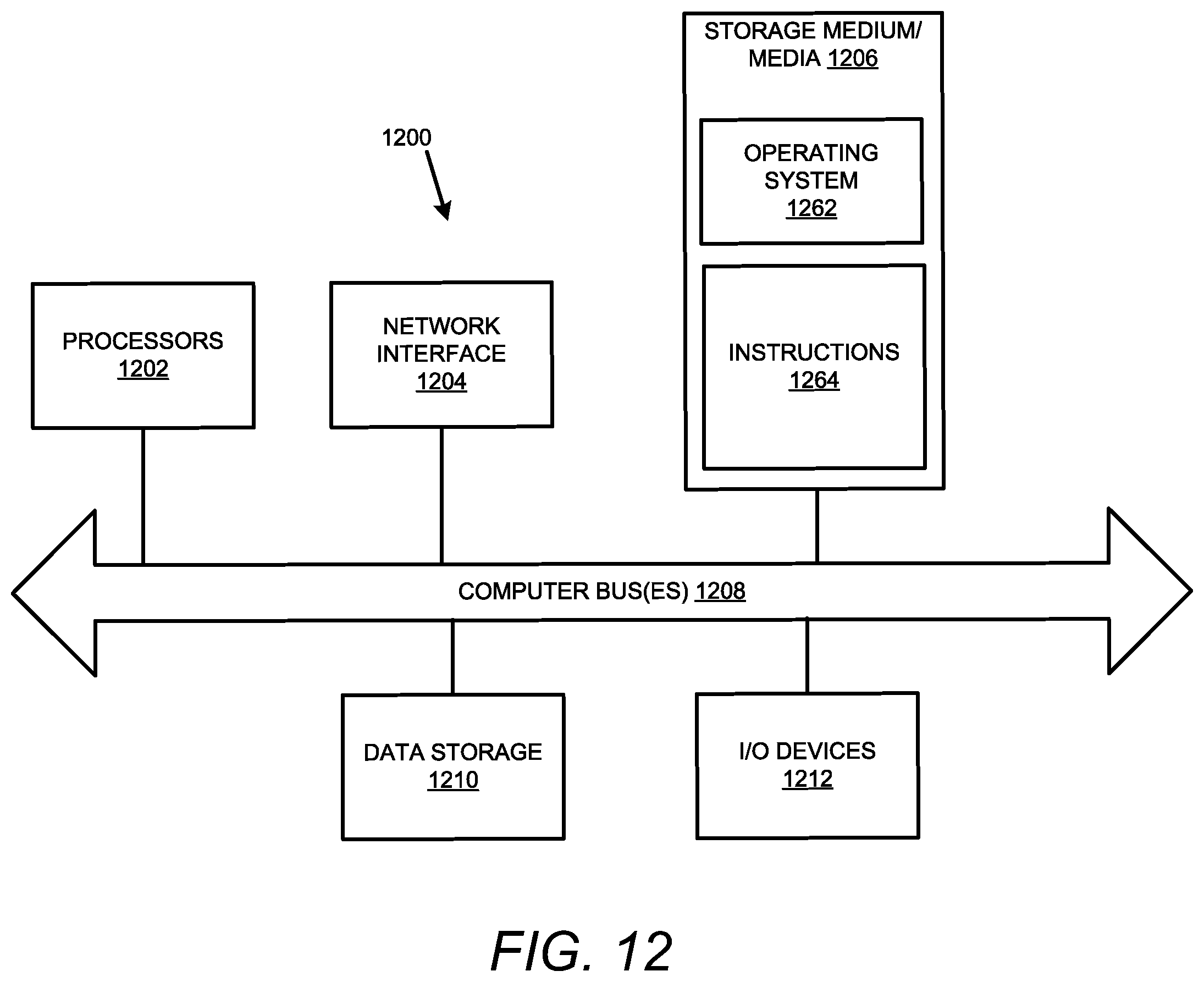 Patent US12430535 Figure 13 – Artificial intelligence (AI) driven estimated shipment delivery time advisor